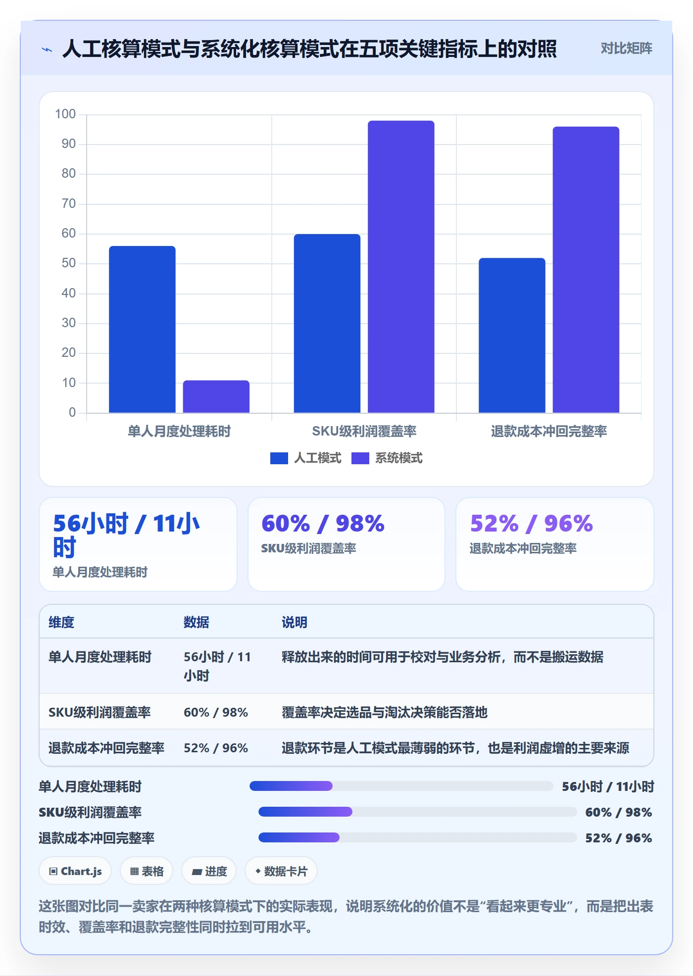 亚马逊软件能力清单：旺季准备需要覆盖哪些利润核算事项