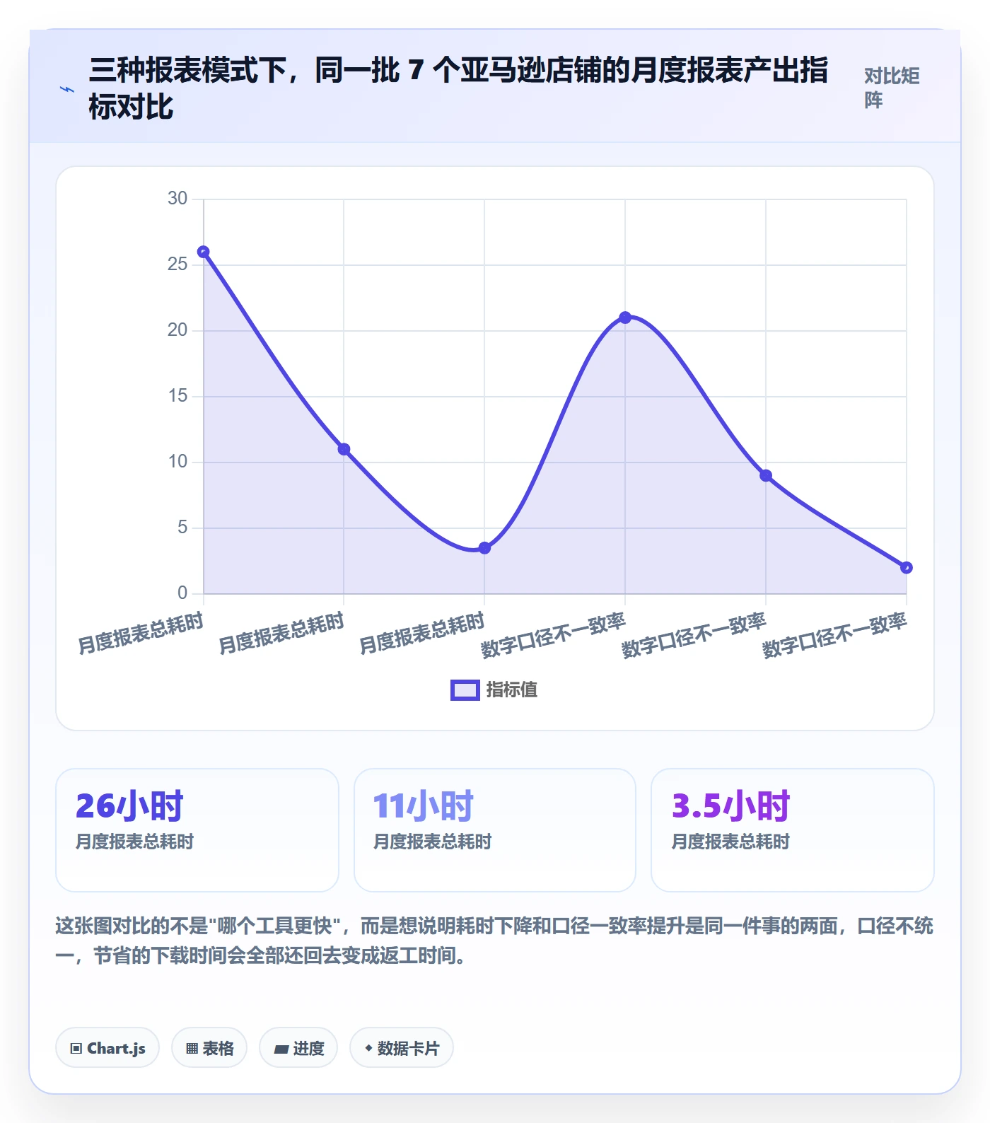 亚马逊软件工作指南：用多店经营解决数据报表问题