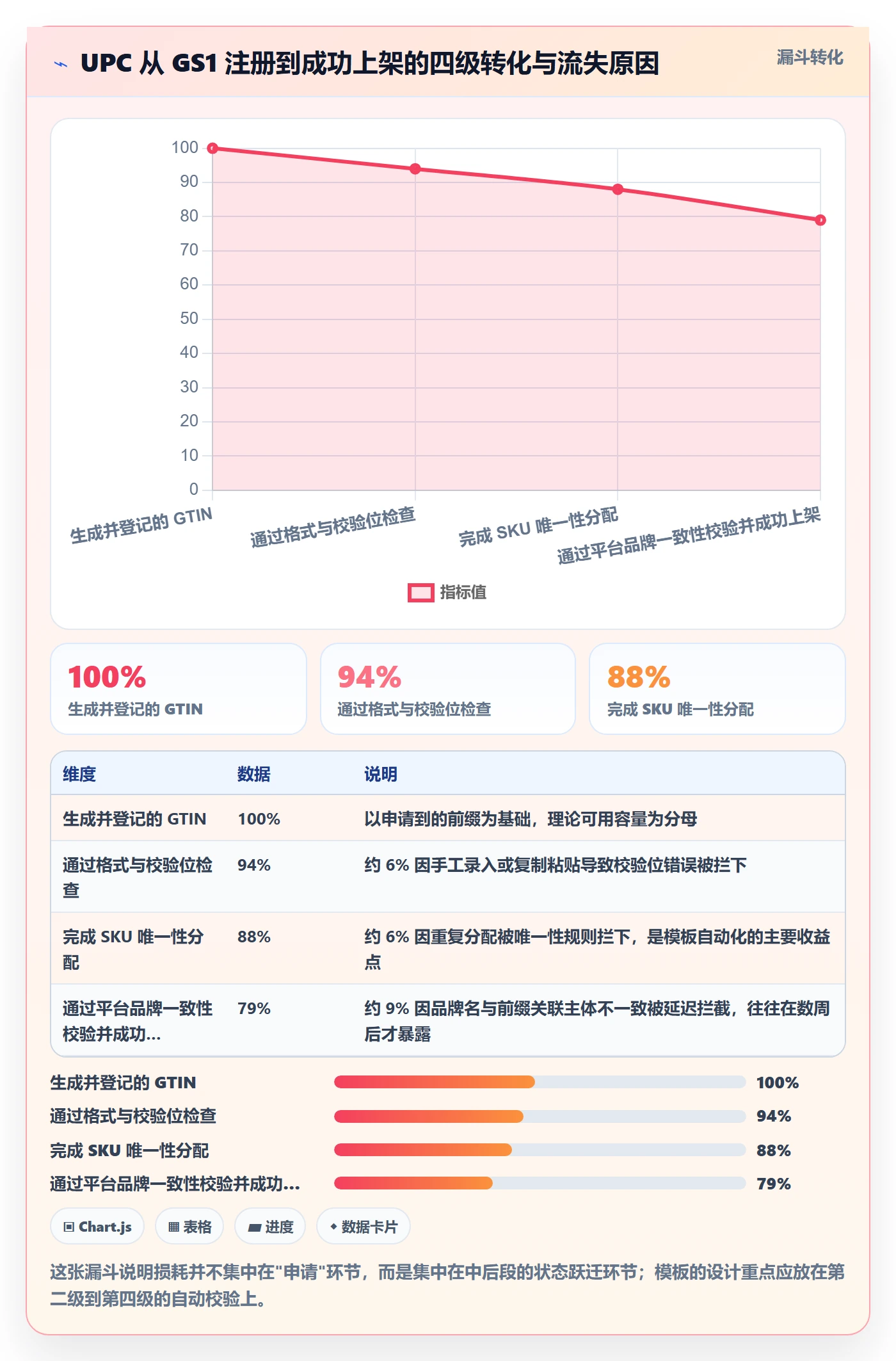 UPC码管理模板：围绕GS1注册开展进阶玩法