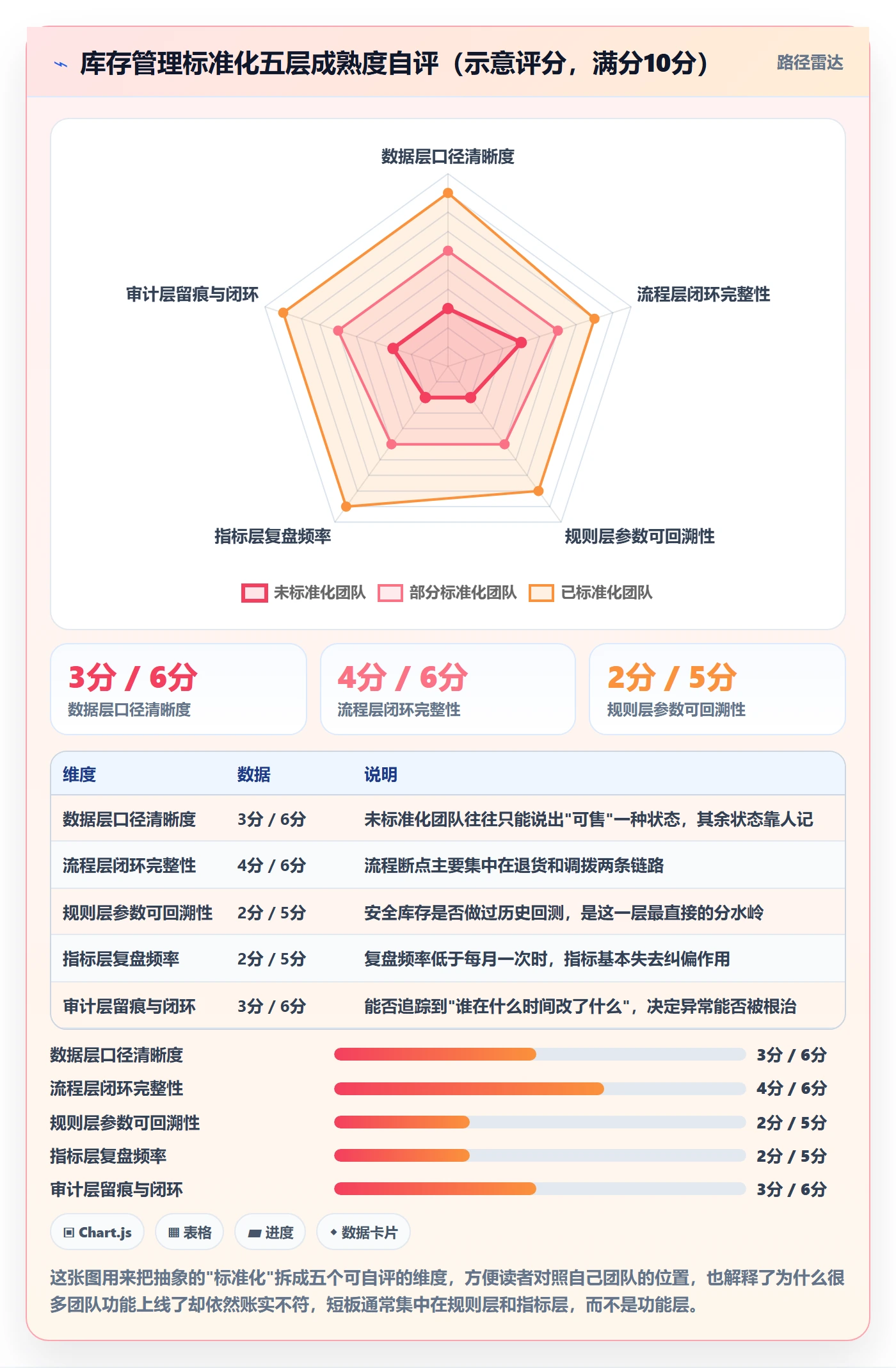 erp跨境电商执行标准：库存管理环节如何体现标准化管理