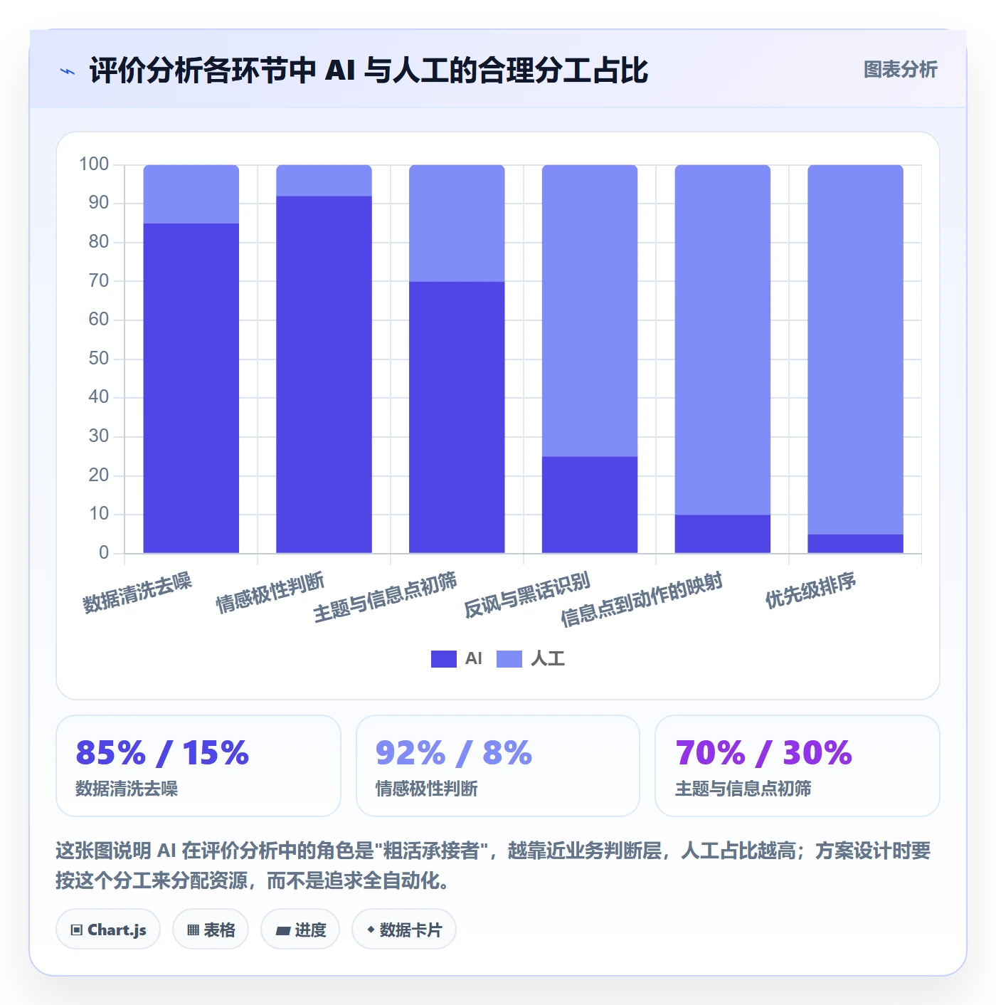 商品分析方案设计：用户评价场景的落地案例怎么做