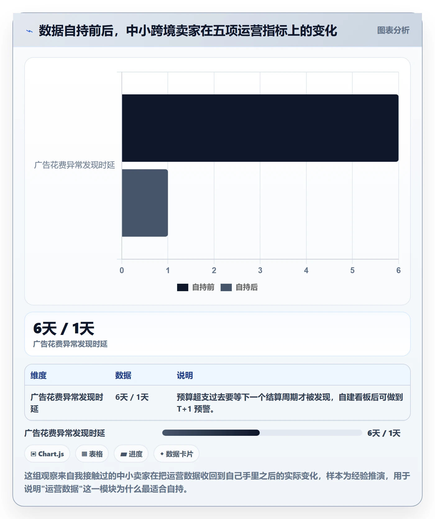 跨境电商一站式服务怎么落地？从公司注册讲清选型方法