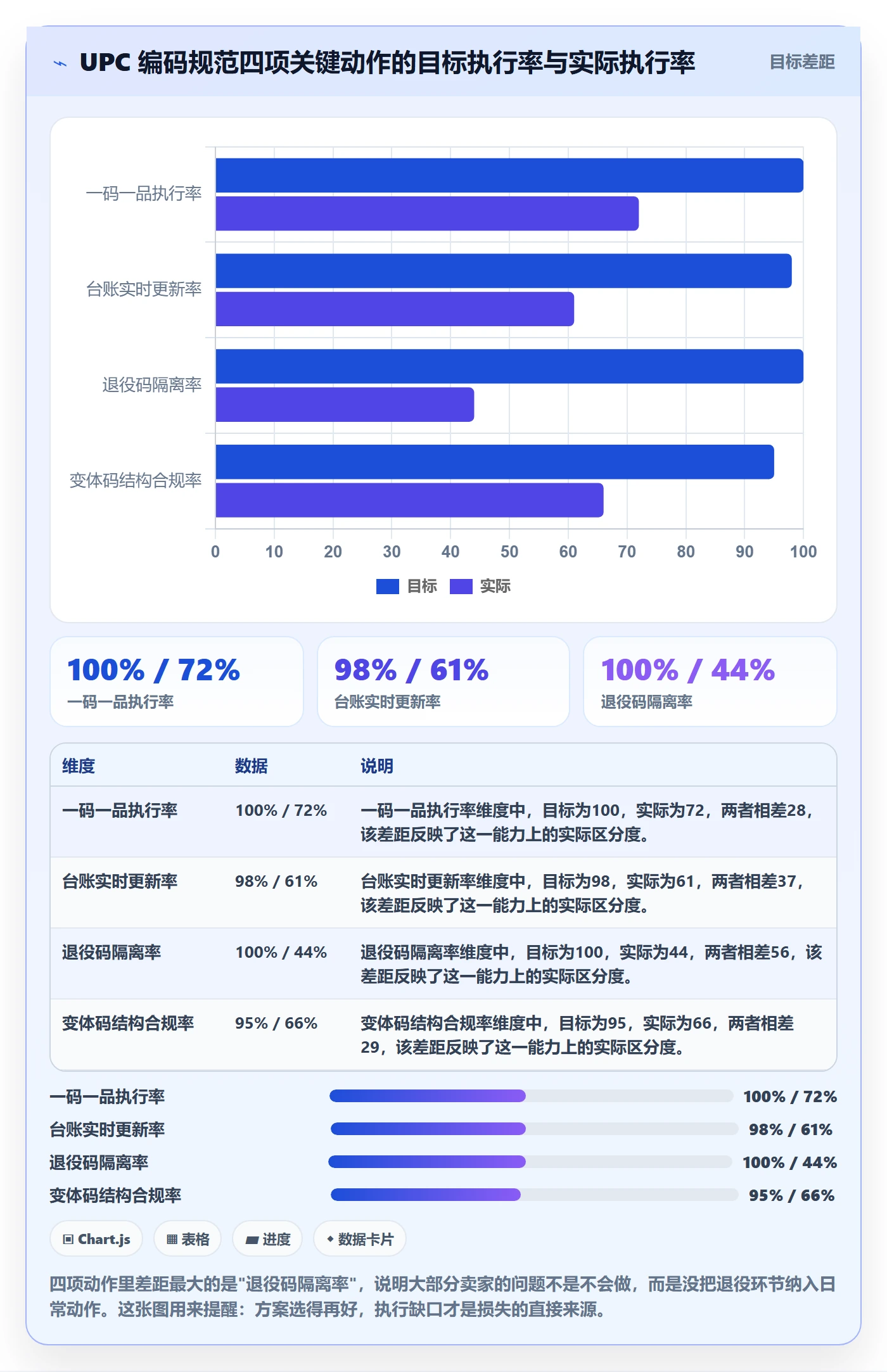 UPC码建设路线：从编码规范到店群管理分几步
