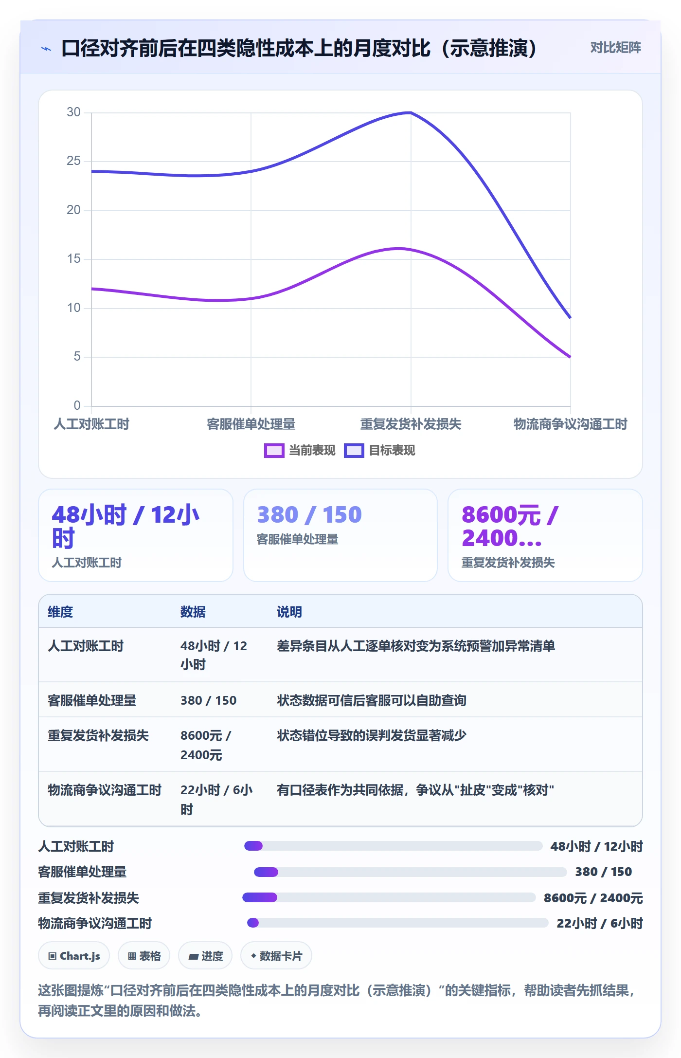 erp跨境电商工作指南：用指标体系解决物流对接问题