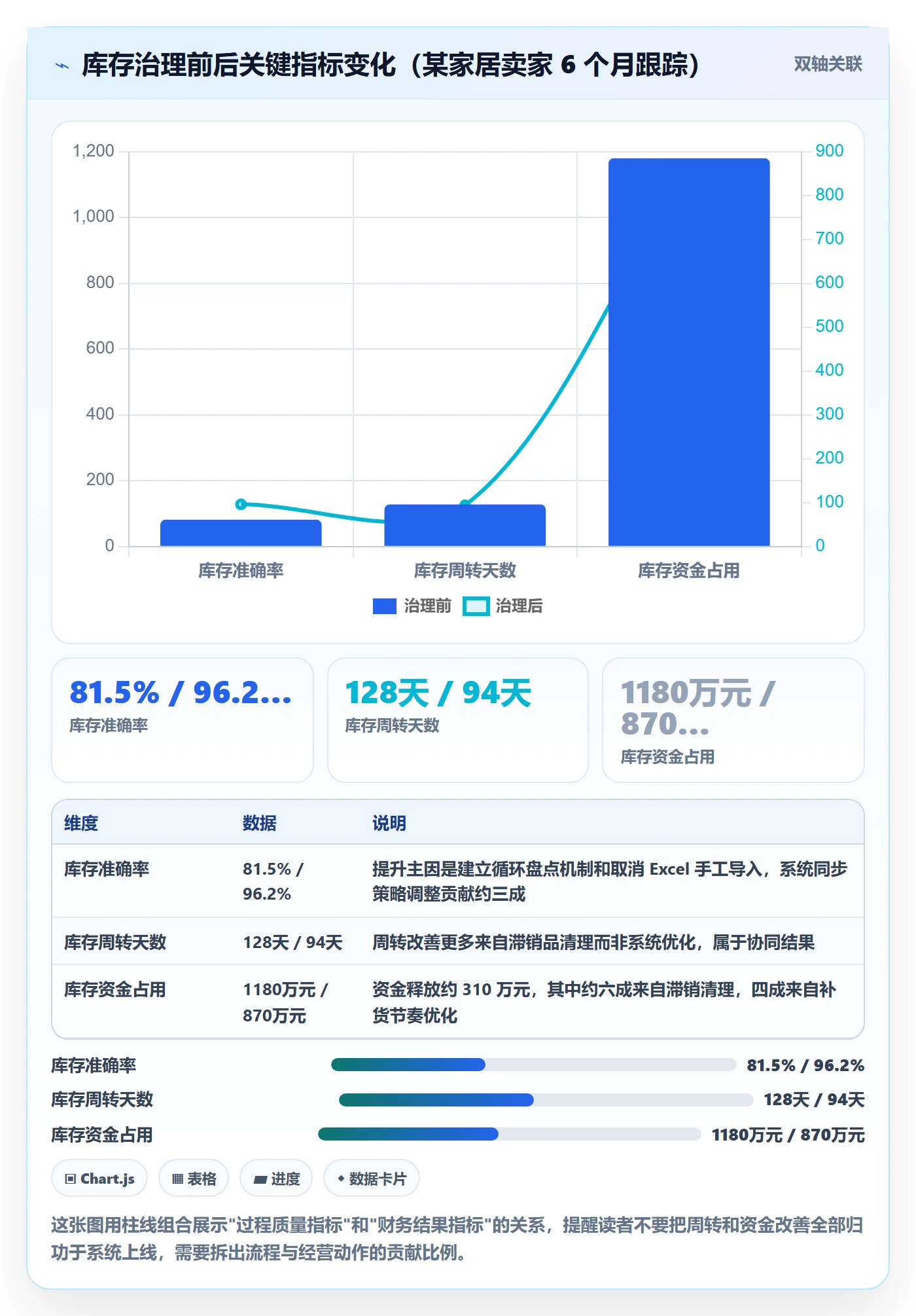 erp跨境电商问题诊断：系统实施如何用核心功能改进
