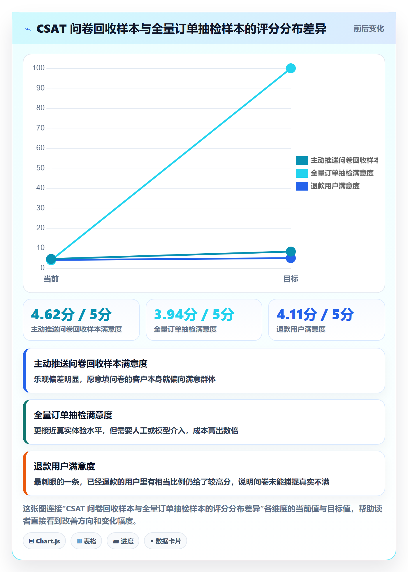跨境电商运营基础课:数据复盘相关的客户服务一次讲透