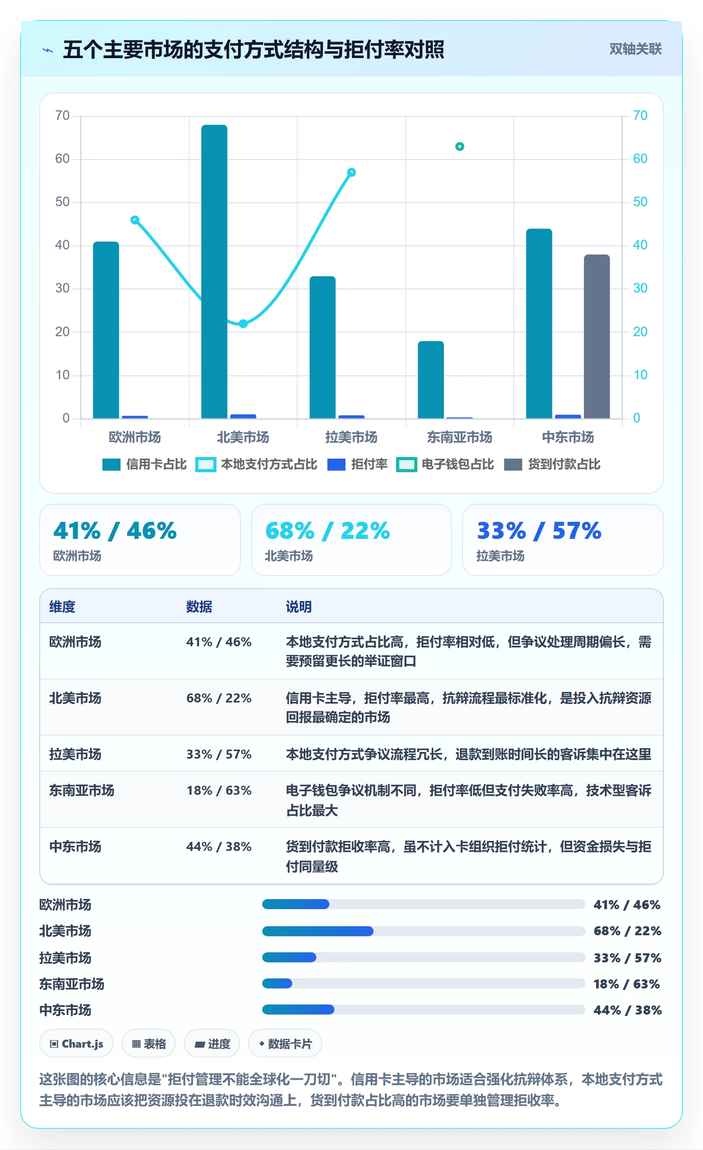 想做好跨境电商运营，先掌握支付结算中的客户服务