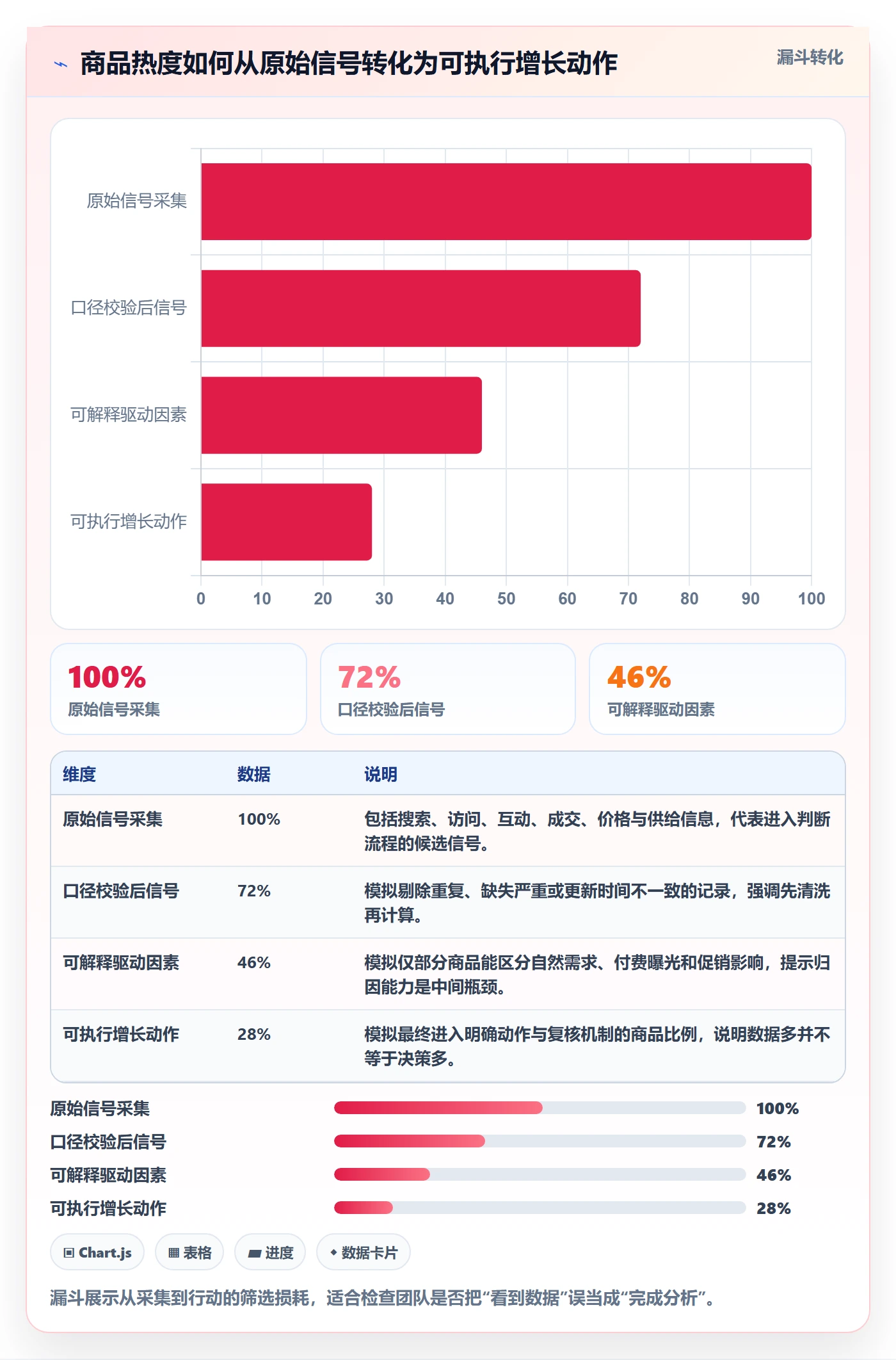 电商数据查询网站执行标准：商品热度环节如何体现增长策略