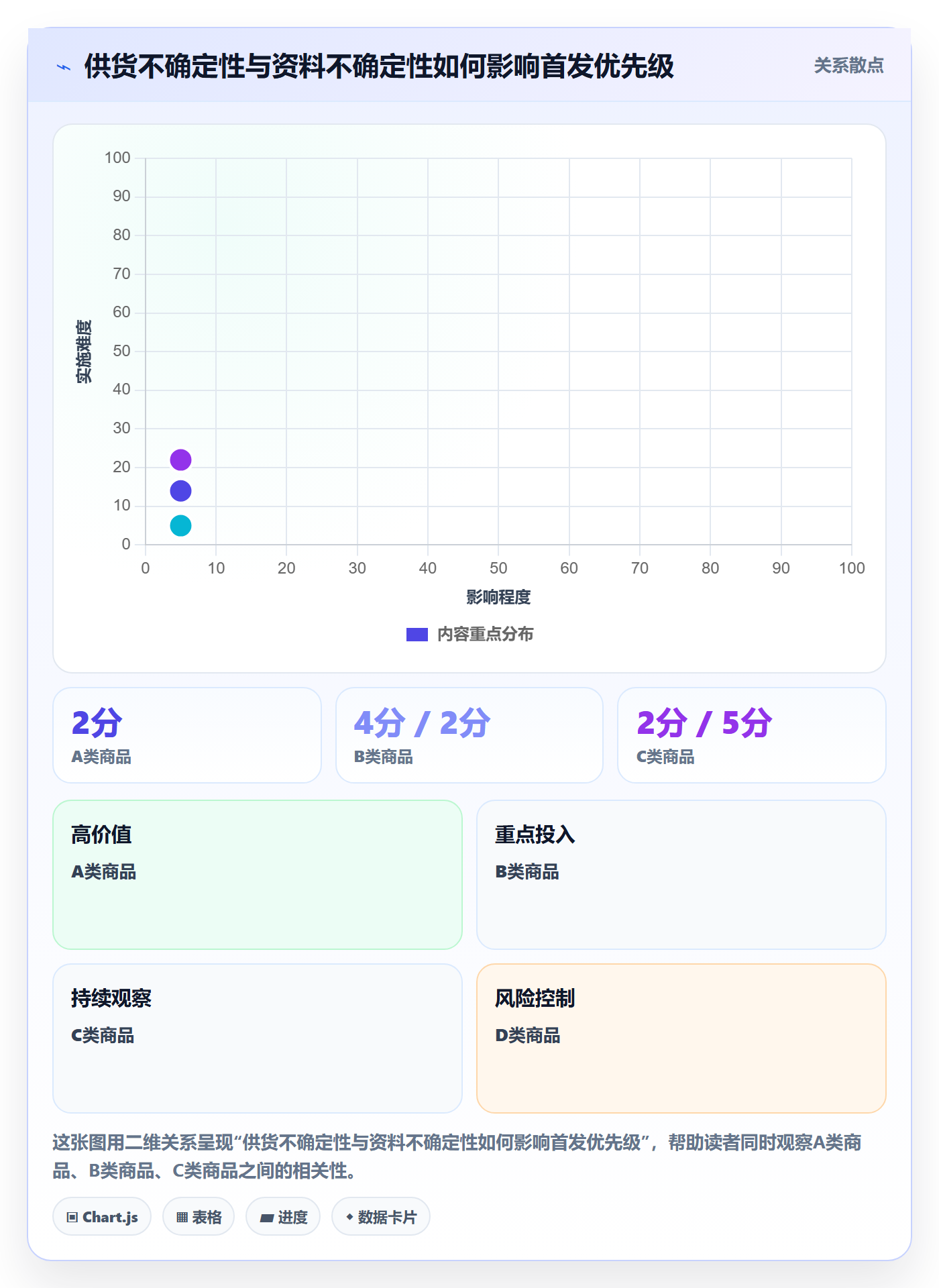 temu基础课：商品发布相关的中小商家一次讲透