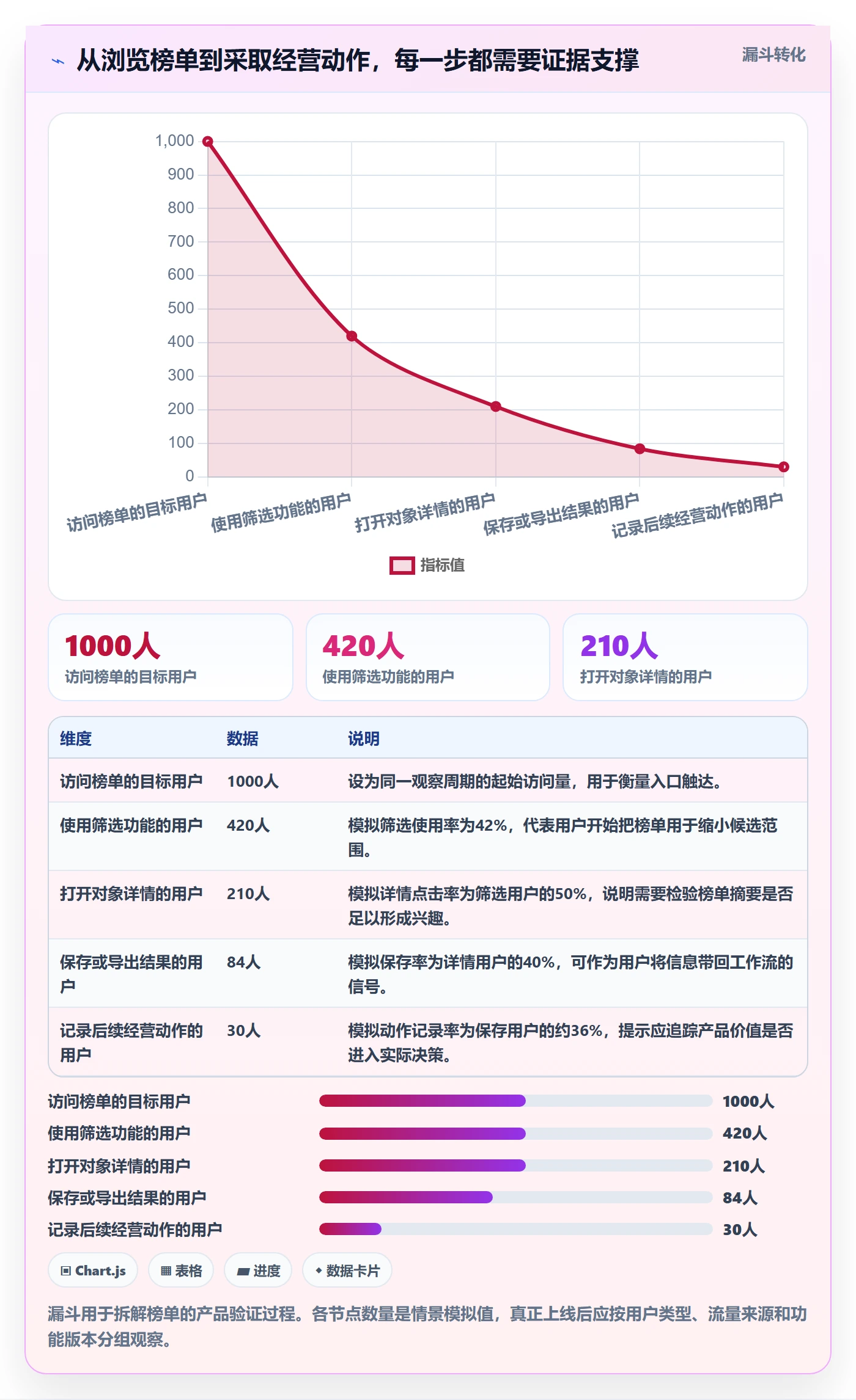 电商数据查询网站规划方法：平台榜单与系统搭建如何衔接