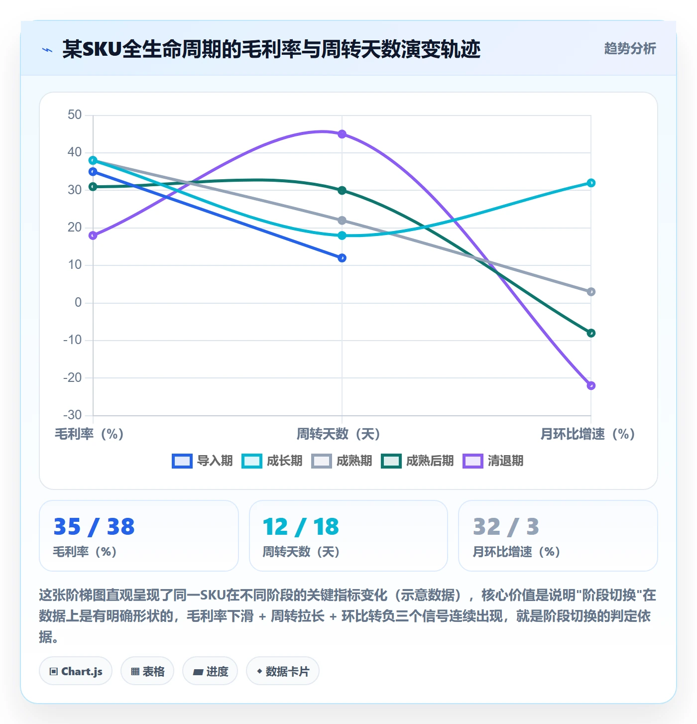 商品分析能力清单：指标体系需要覆盖哪些生命周期事项
