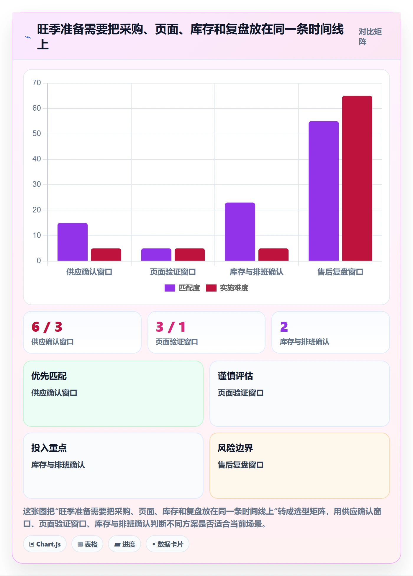temu使用技巧：活动流量对应的旺季准备方法