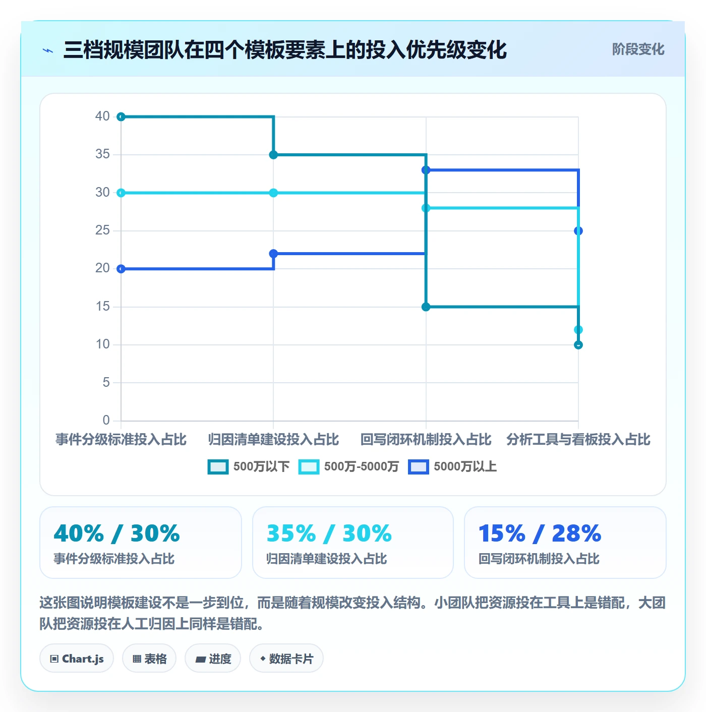 跨境电商运营管理模板：围绕客户服务开展案例拆解