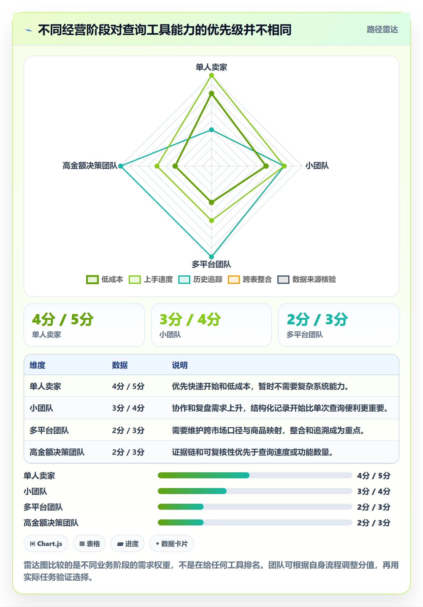 电商数据查询网站从0到1：平台榜单的工具对比与操作要点