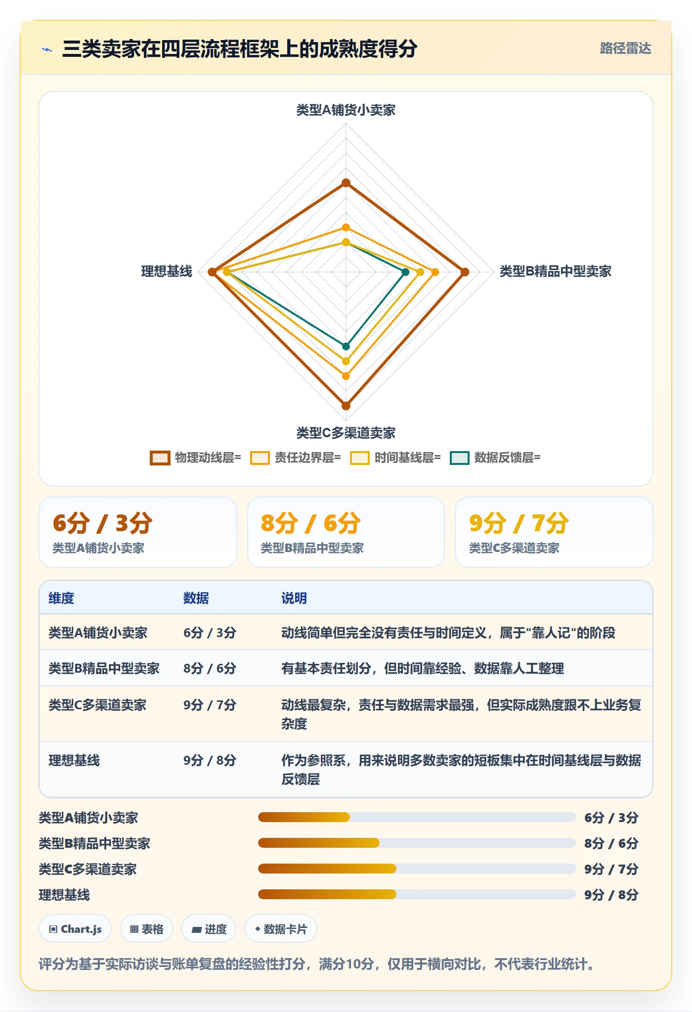 跨境电商一站式服务基础课：仓储物流相关的流程设计一次讲透
