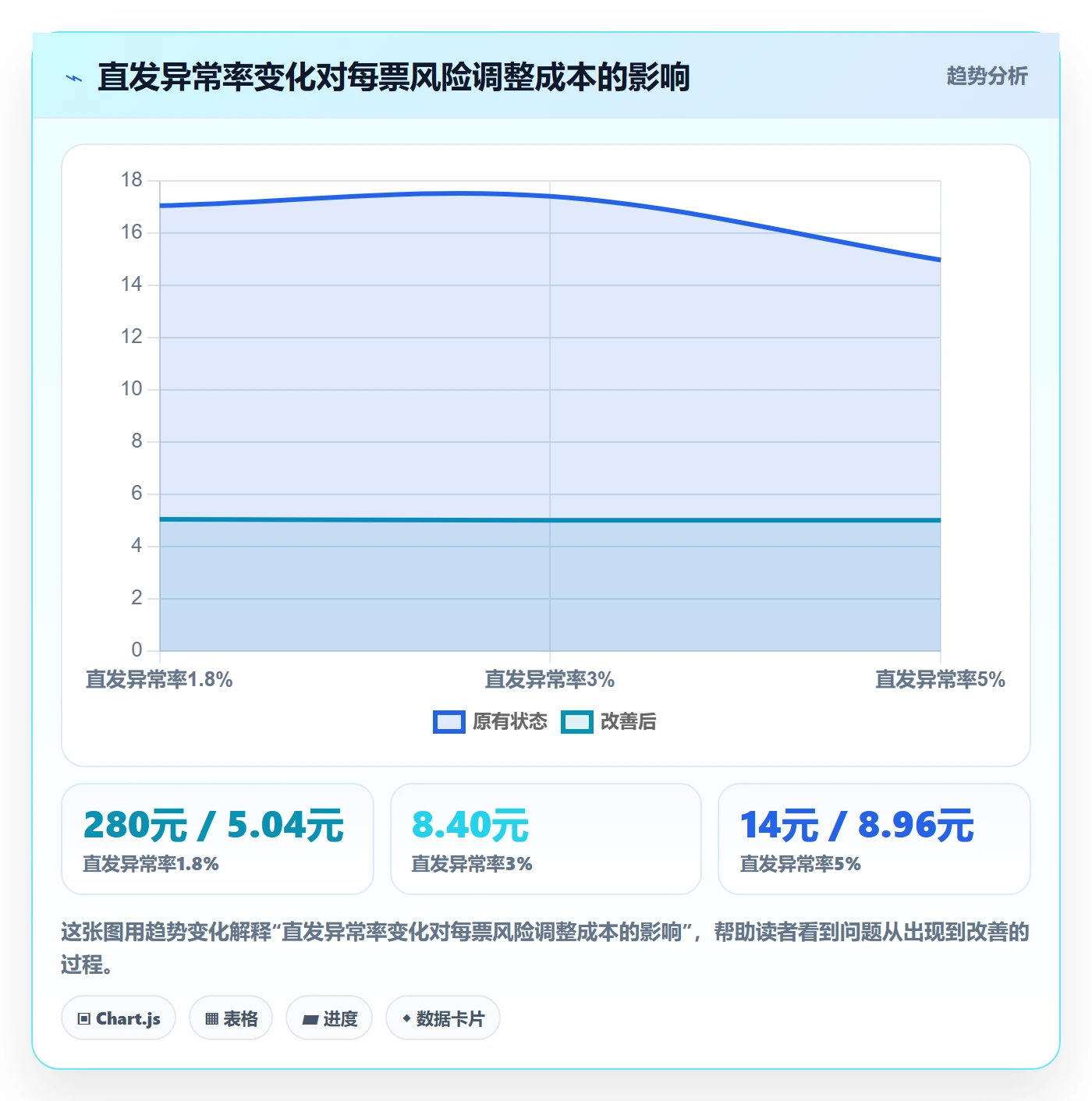 跨境电商怎么选？跨境物流相关的案例拆解判断标准