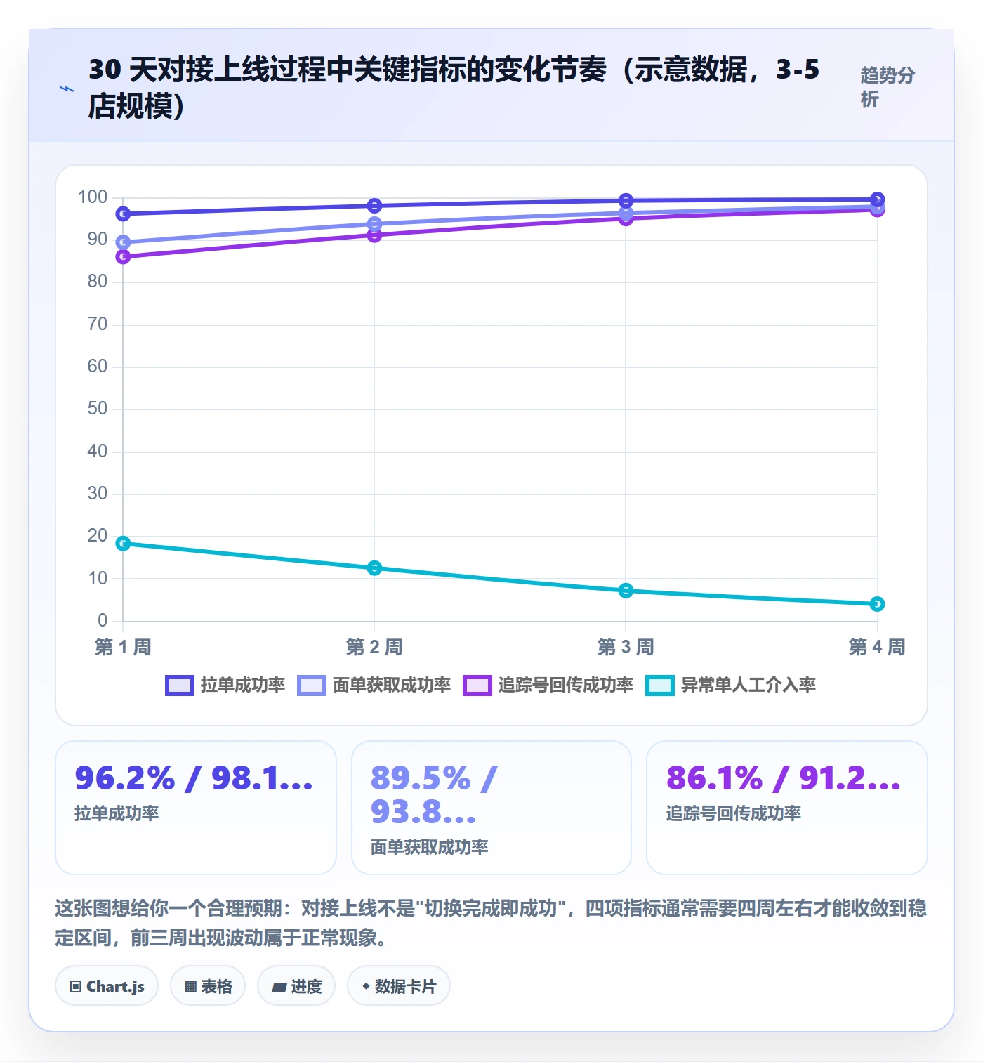 想做好erp跨境电商，先掌握多店经营中的物流对接