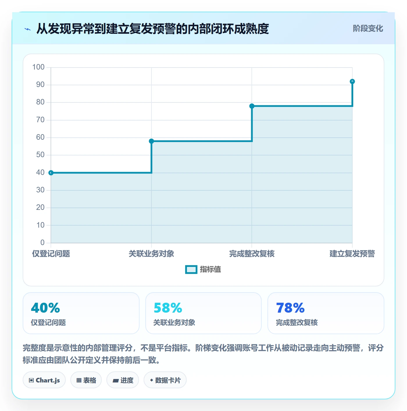 temu工作指南：用平台规则解决账号绩效问题