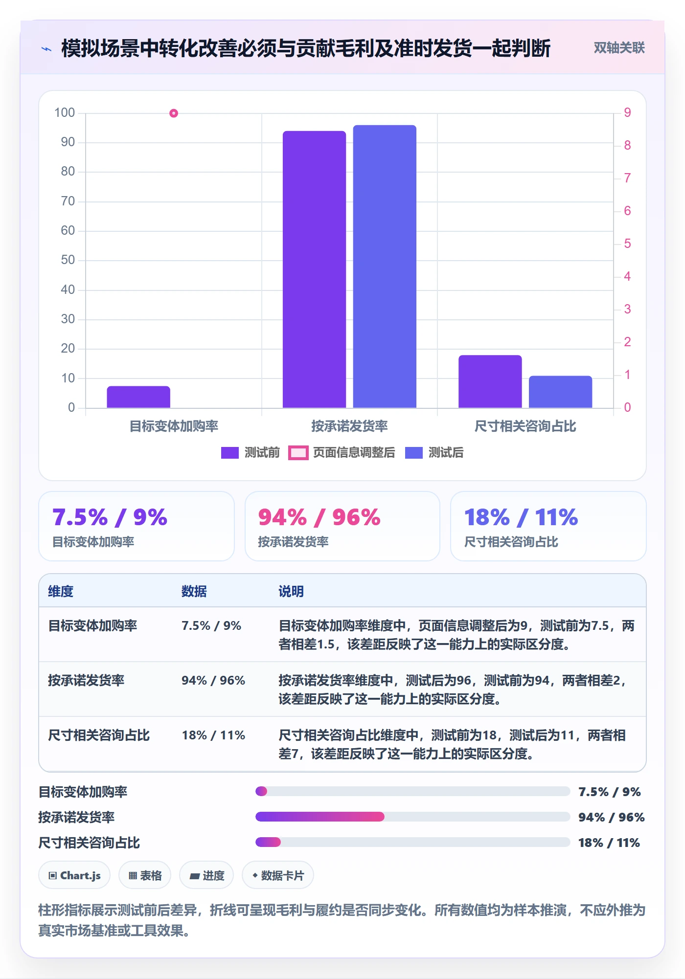 跨境电商实施路径：本地化运营如何完成旺季准备