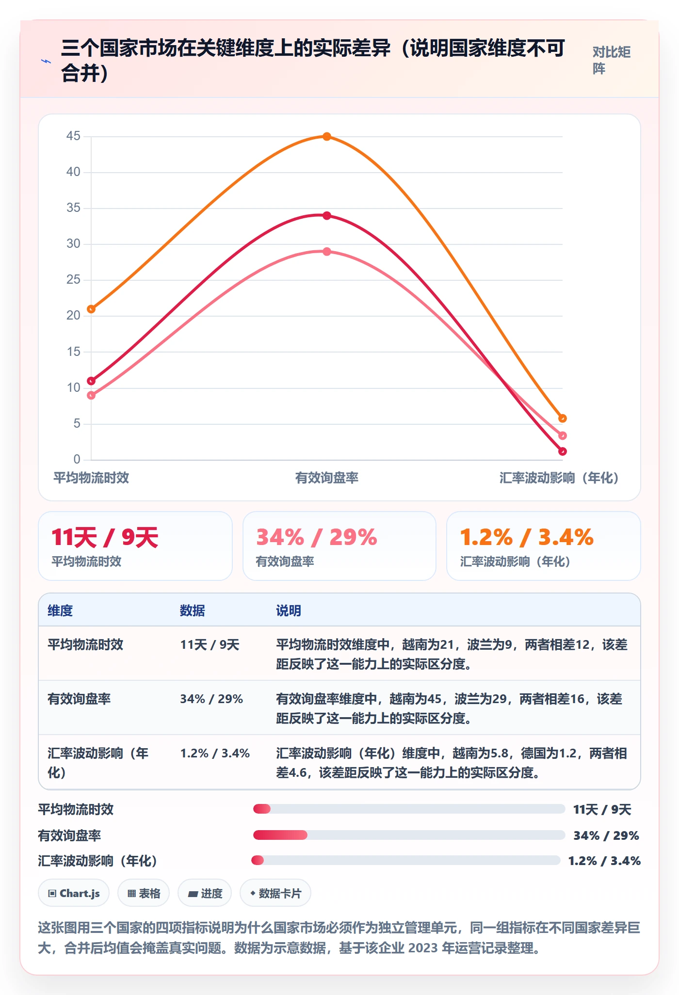 外贸数据分析平台管理模板：围绕国家市场开展标准化管理