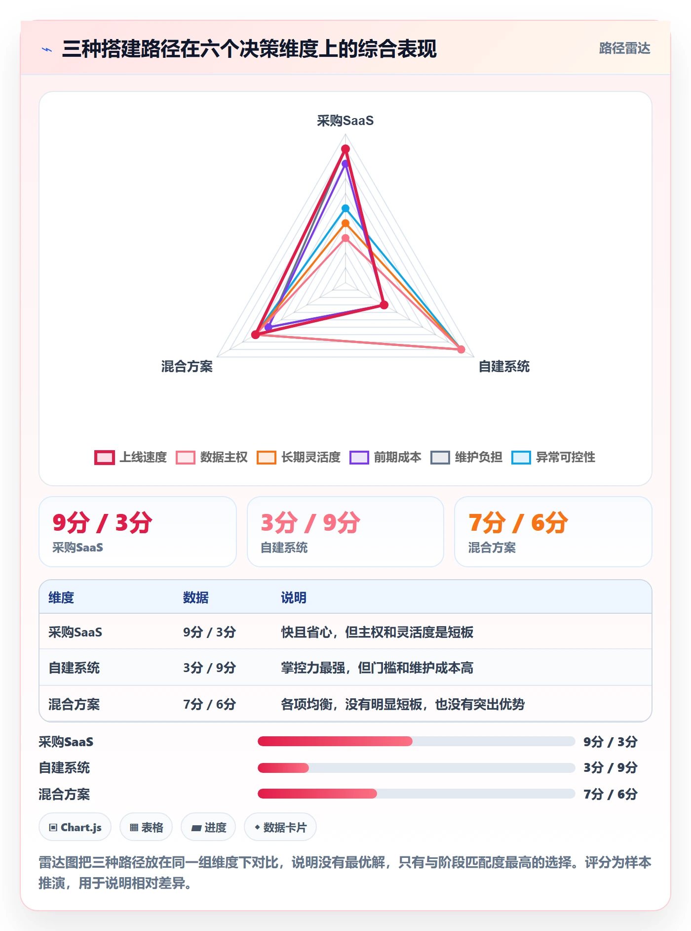 跨境电商一站式服务应用思路:围绕运营推广拆解系统搭建