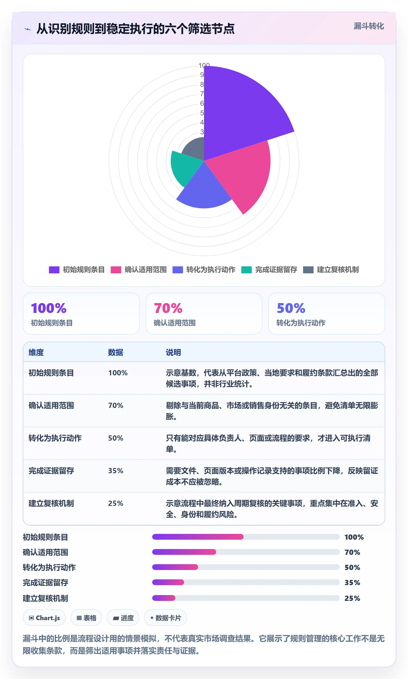 跨境电商平台规则全解析：重点看懂本地化运营