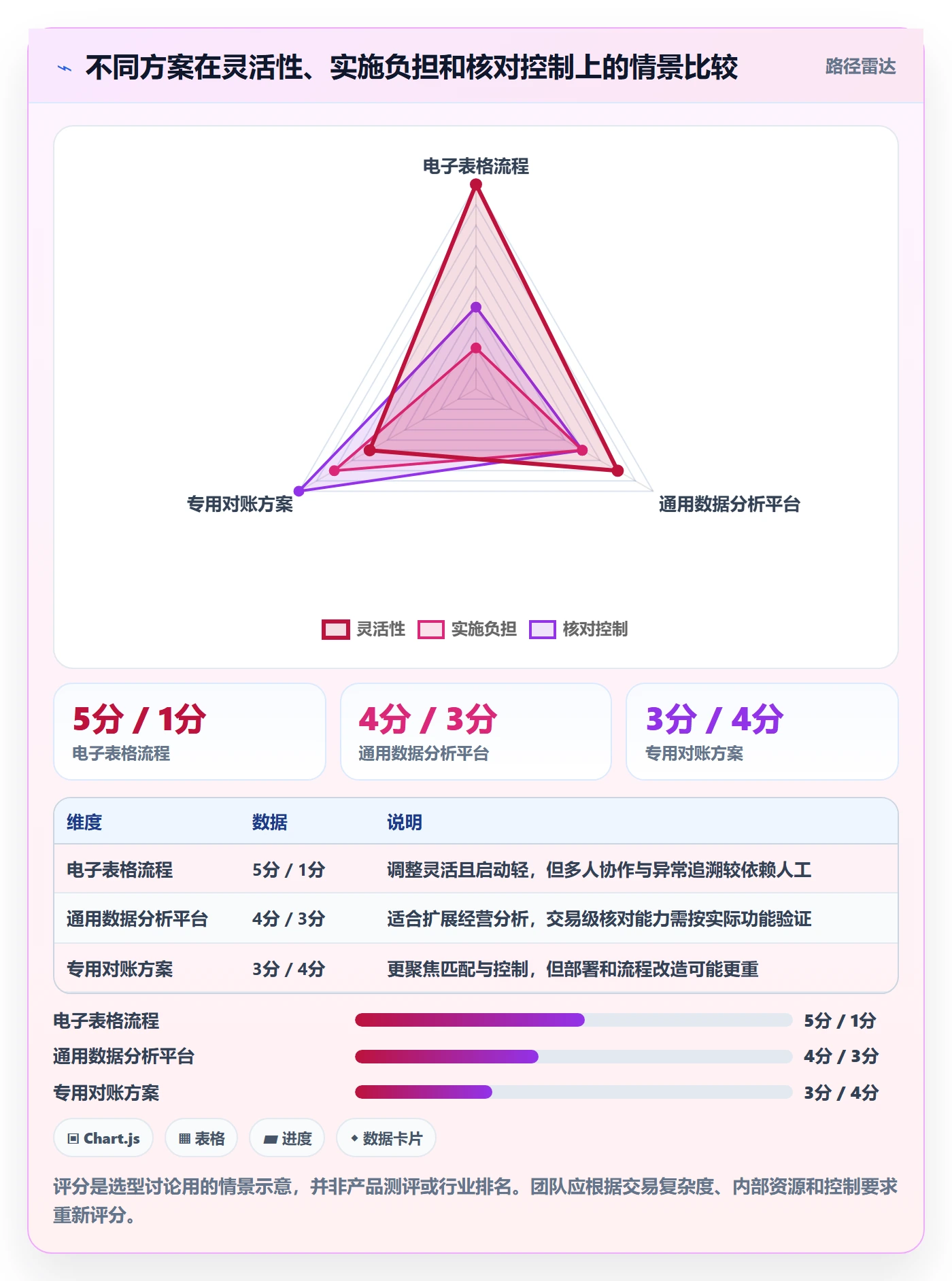 跨境电商业务拆解：支付结算为什么影响工具对比