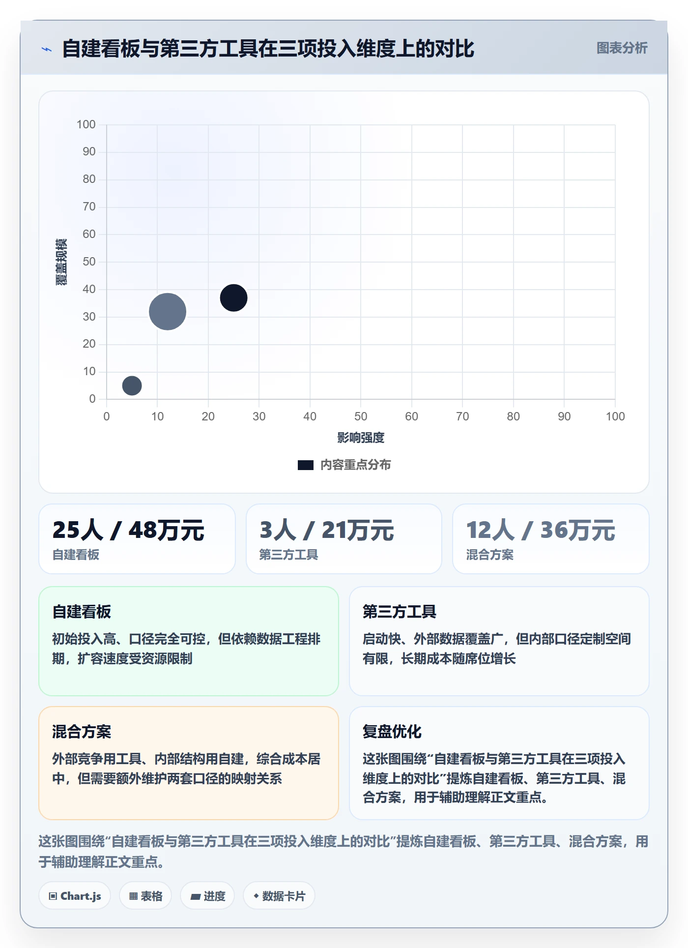 商品分析管理要点：价格带的系统搭建如何设计