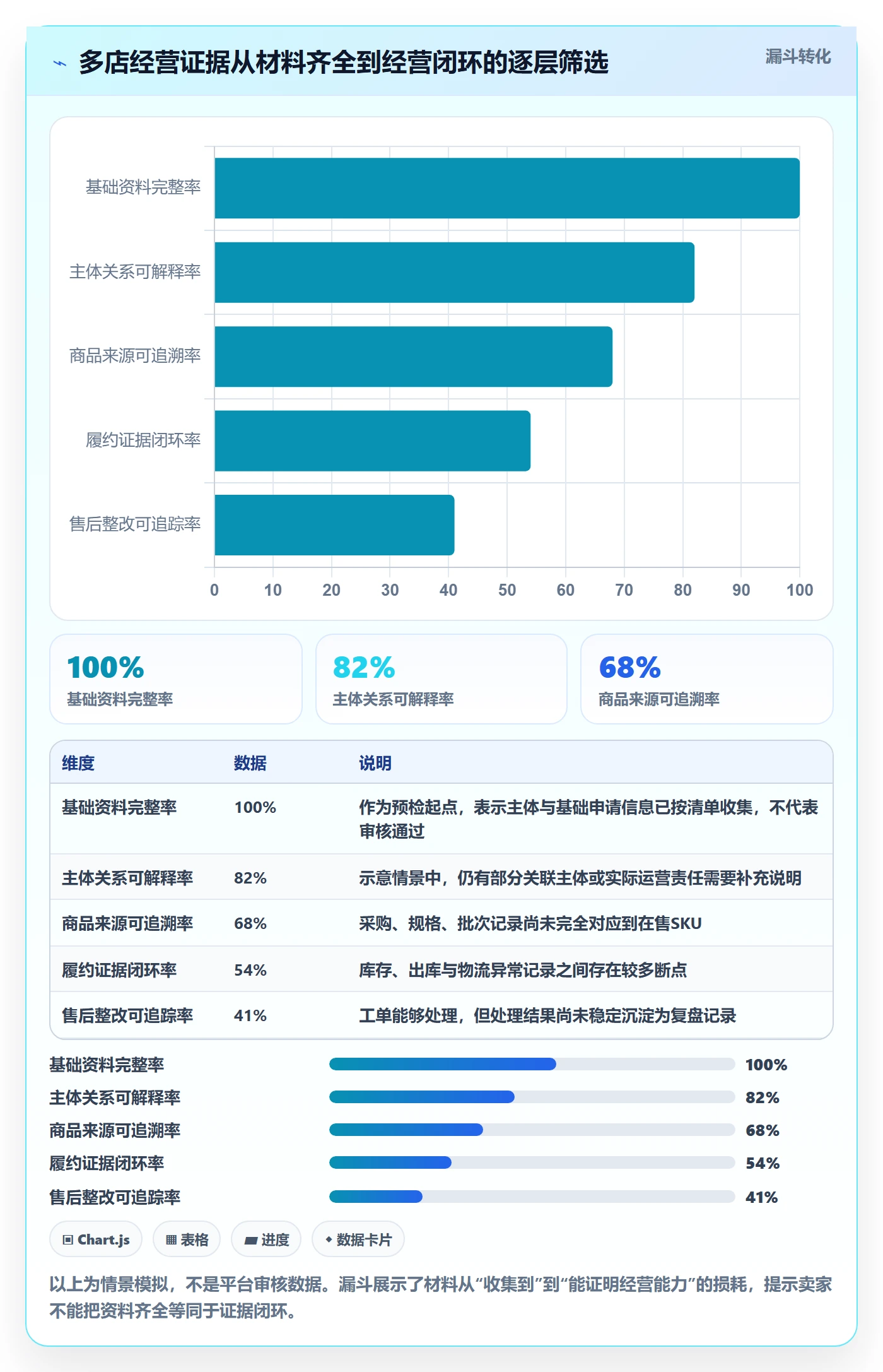 temu检查方法：通过平台入驻评估多店经营质量