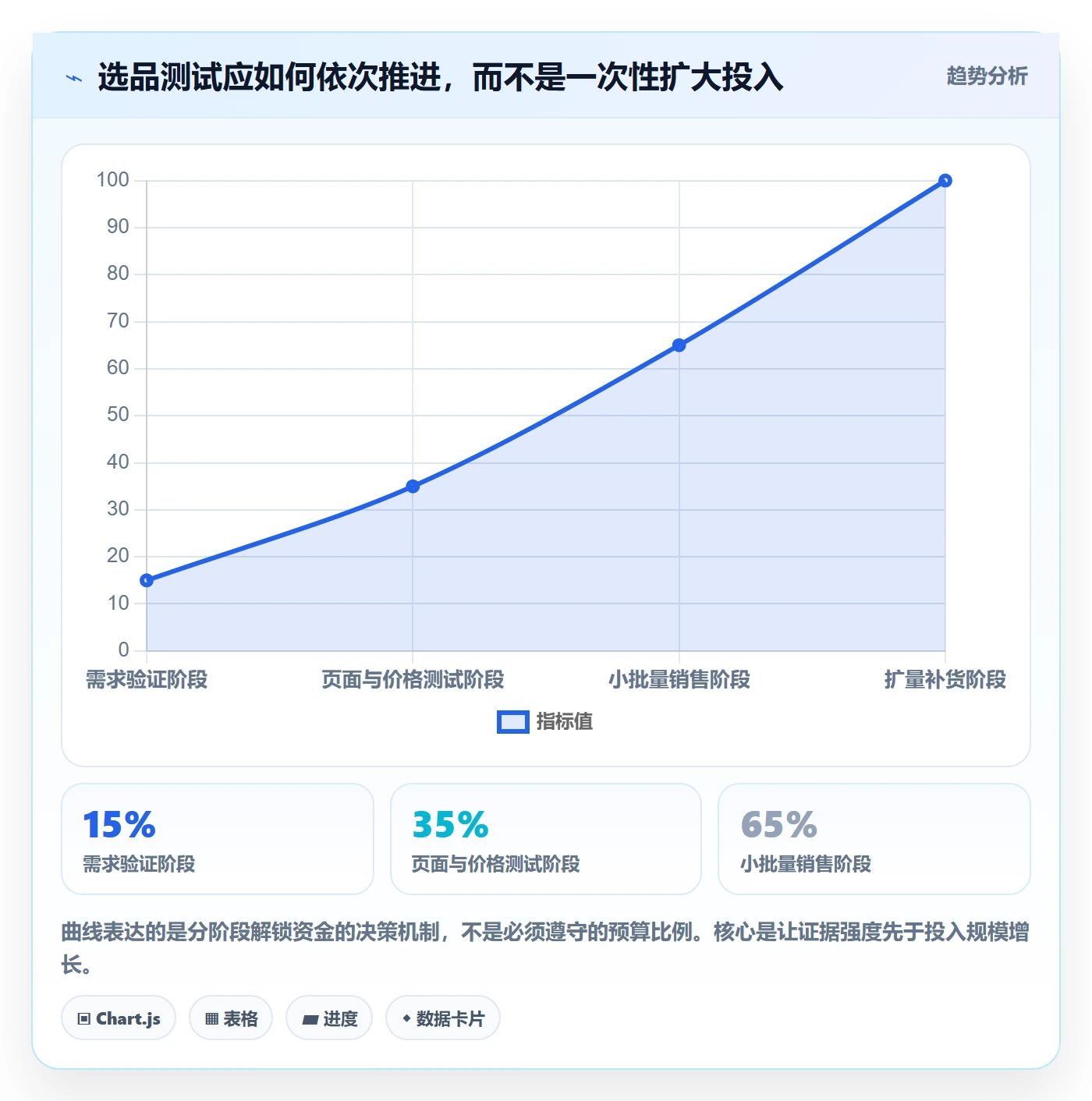跨境电商避坑指南：选品策略环节的增长策略要注意什么
