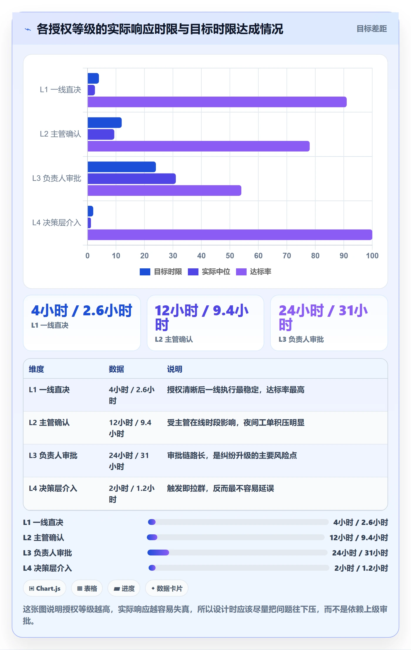 跨境电商运营操作手册：客户服务对应的标准化管理步骤