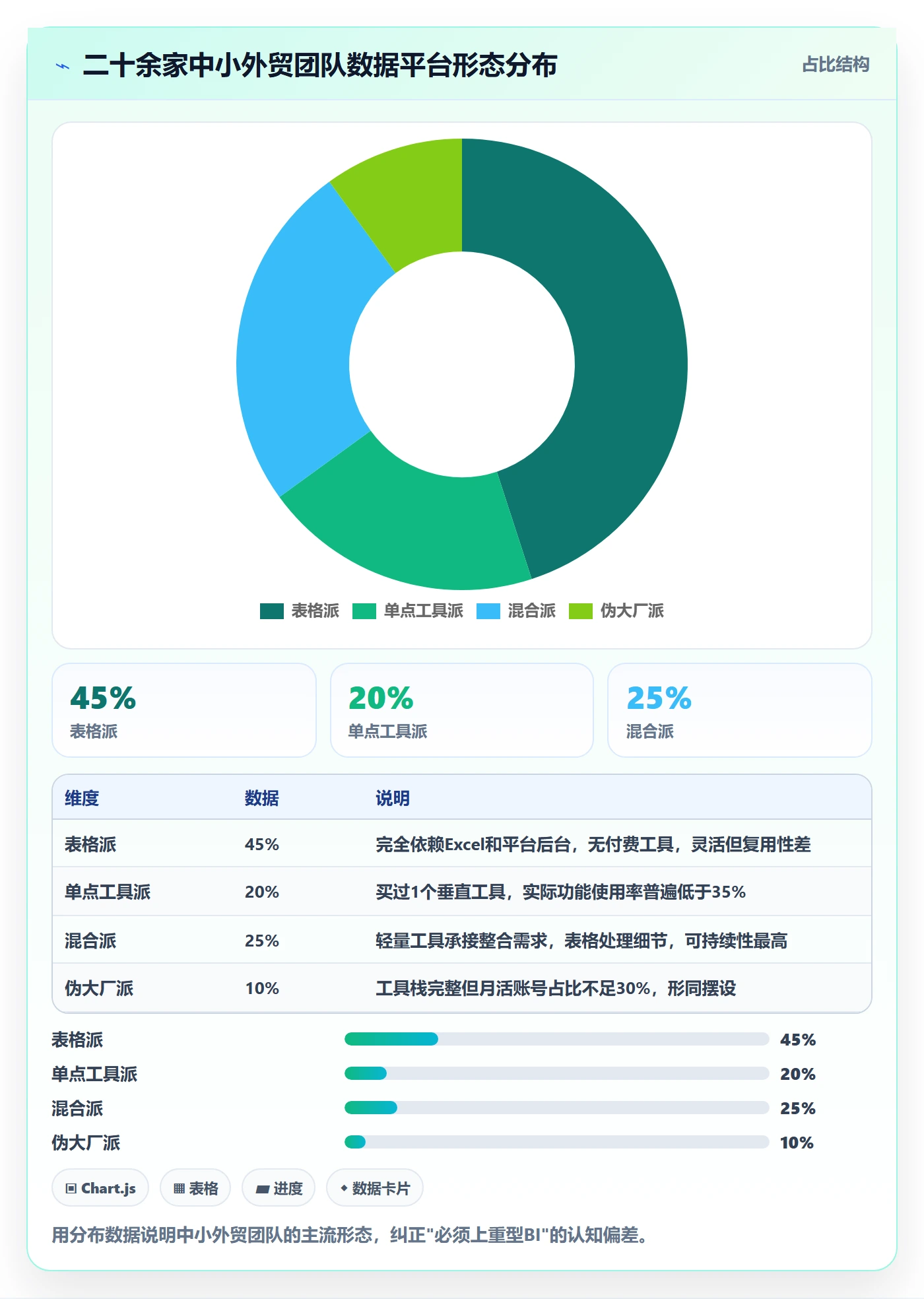 外贸数据分析平台管理要点：竞争对手的中小商家如何设计
