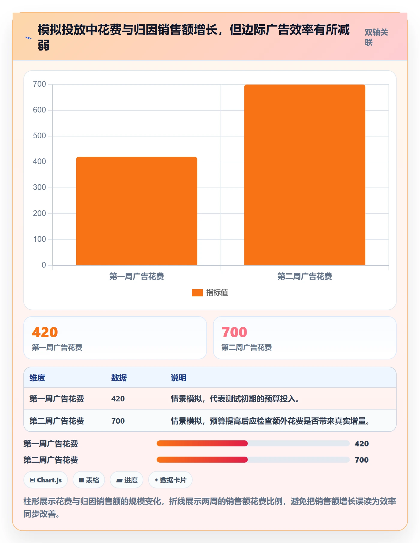 temu优化清单：半托管模式与广告投放的关键动作