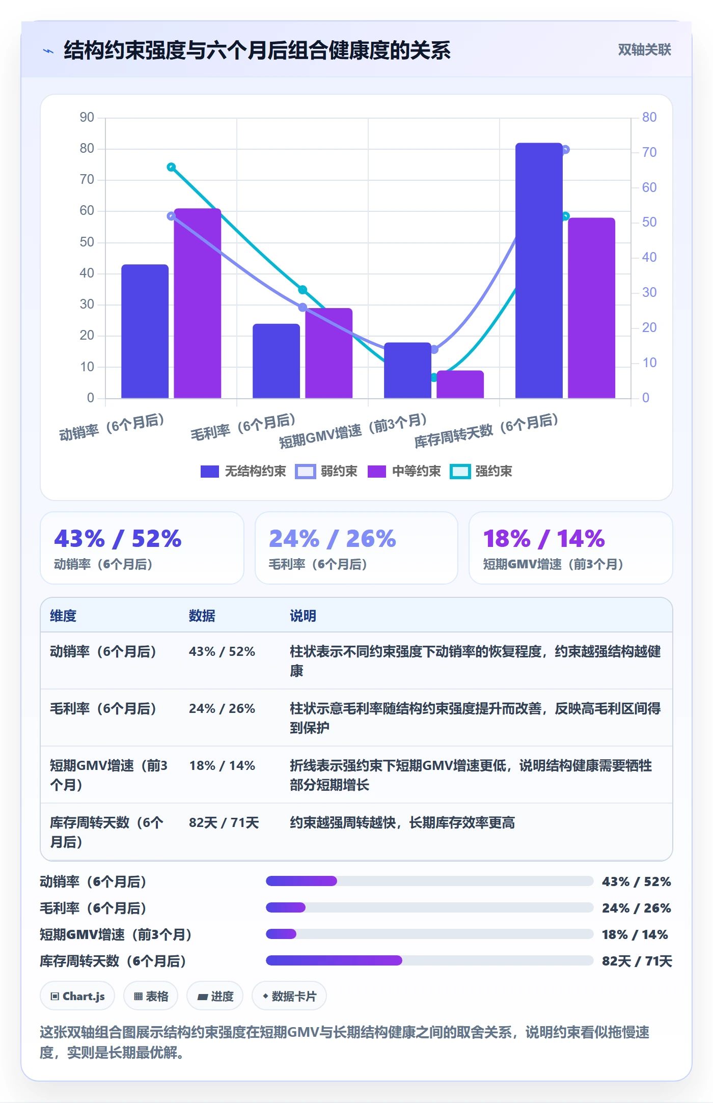 商品分析问题诊断：组合优化如何用市场调研改进