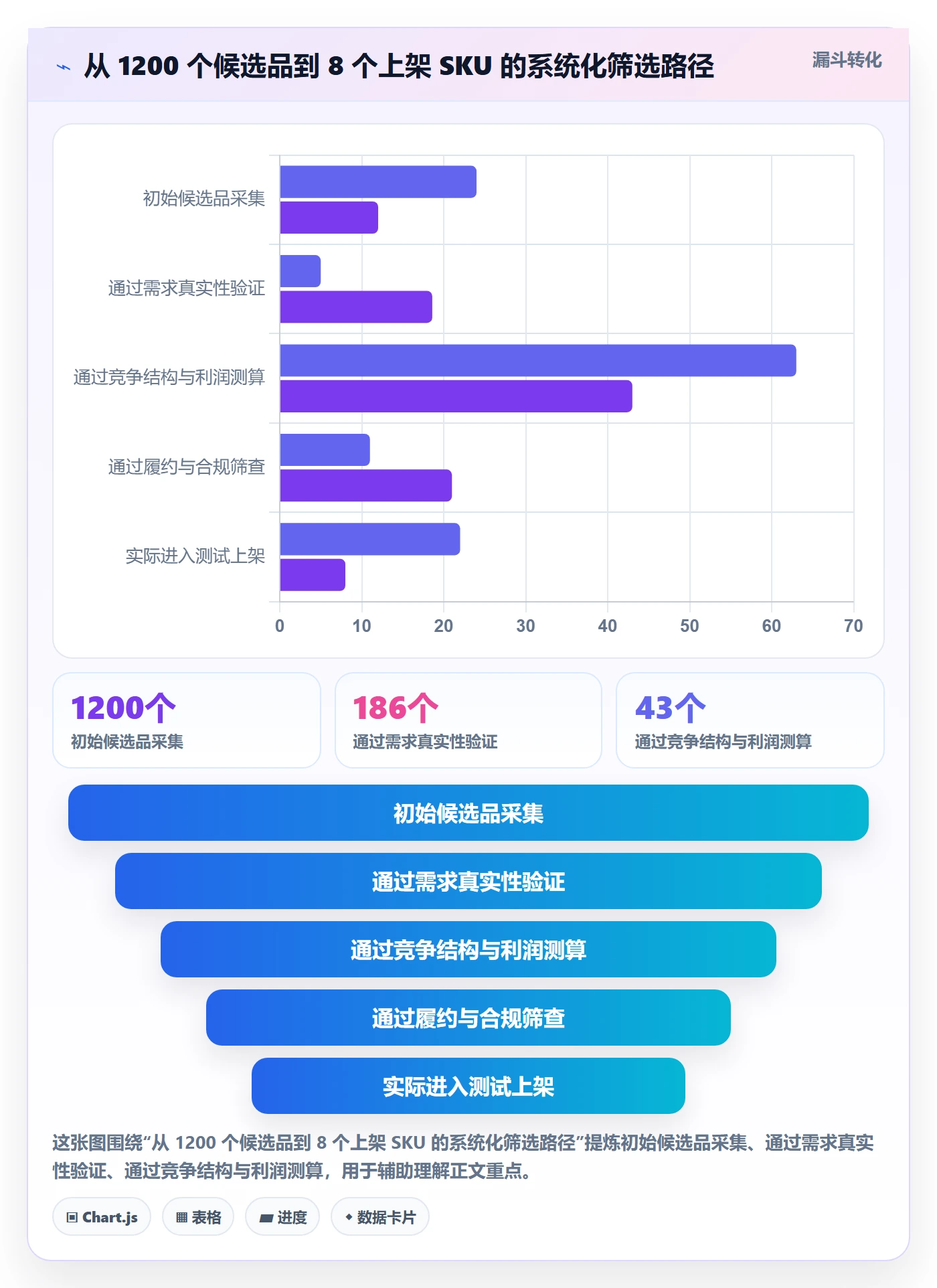 想做好跨境电商运营，先掌握系统搭建中的市场调研