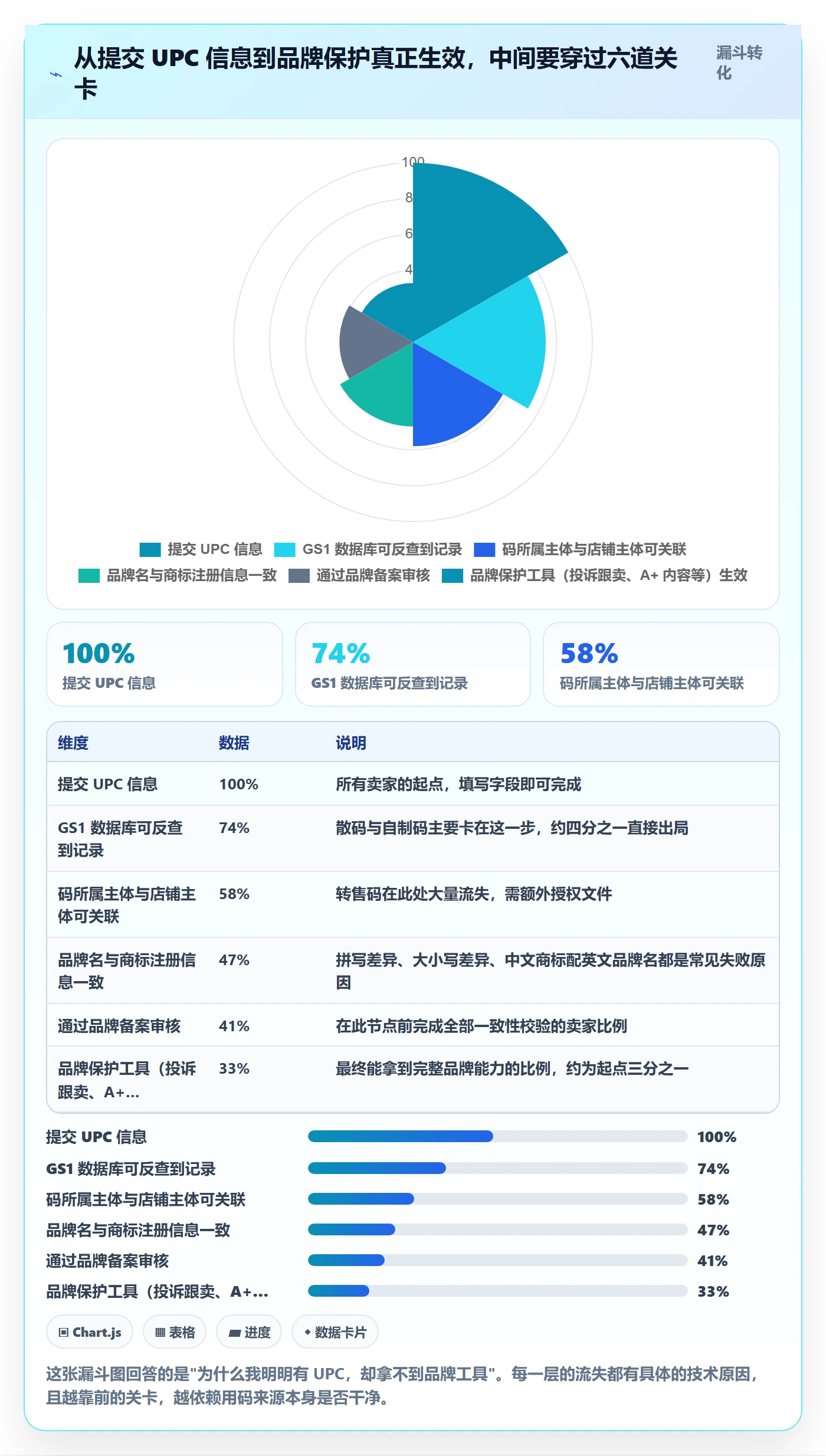 UPC码选择标准：平台审核维度如何评估品牌建设