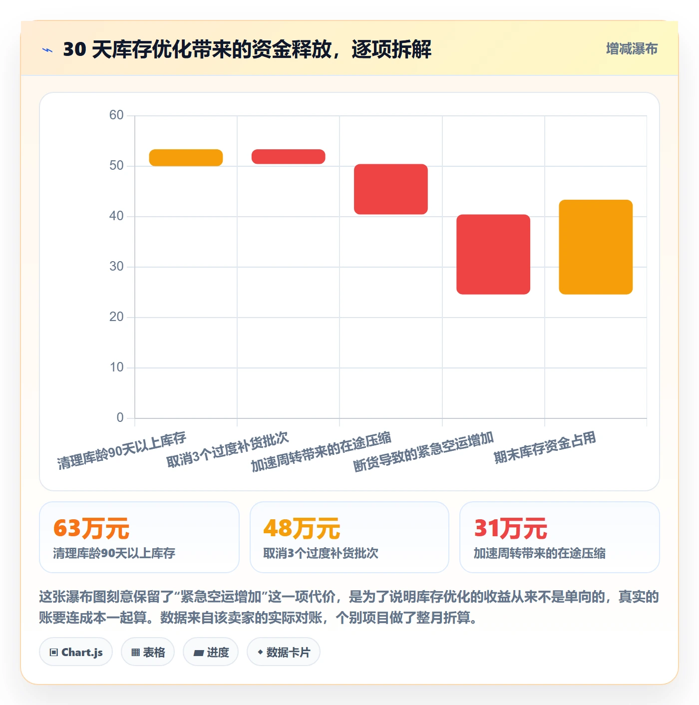 亚马逊软件怎么优化?先从库存管理的日常管理入手