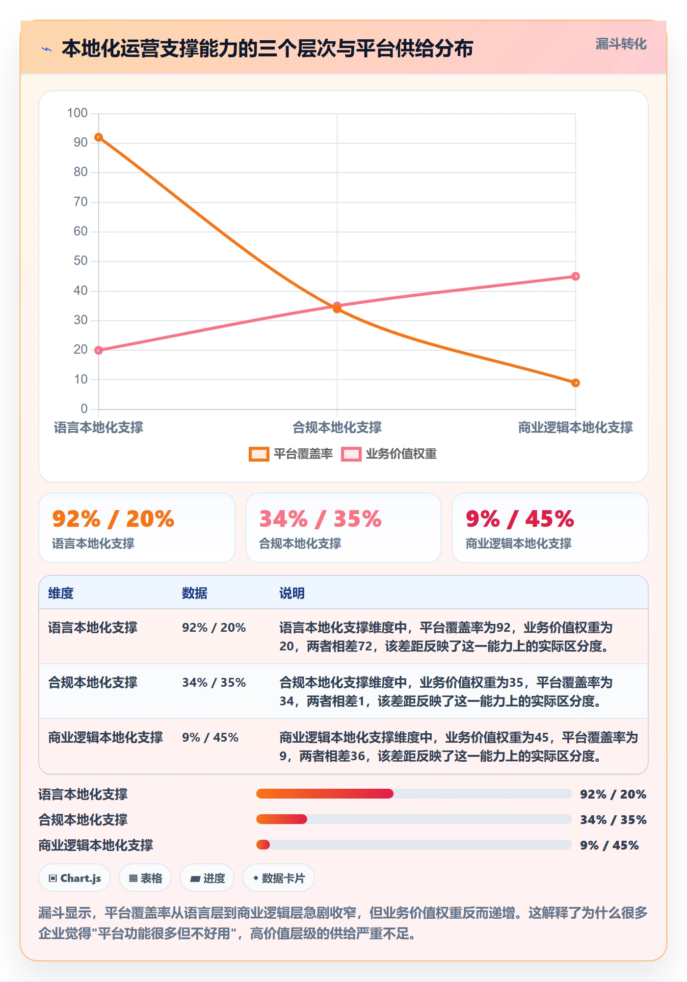 外贸数据分析平台选择标准：国家市场维度如何评估本地化运营