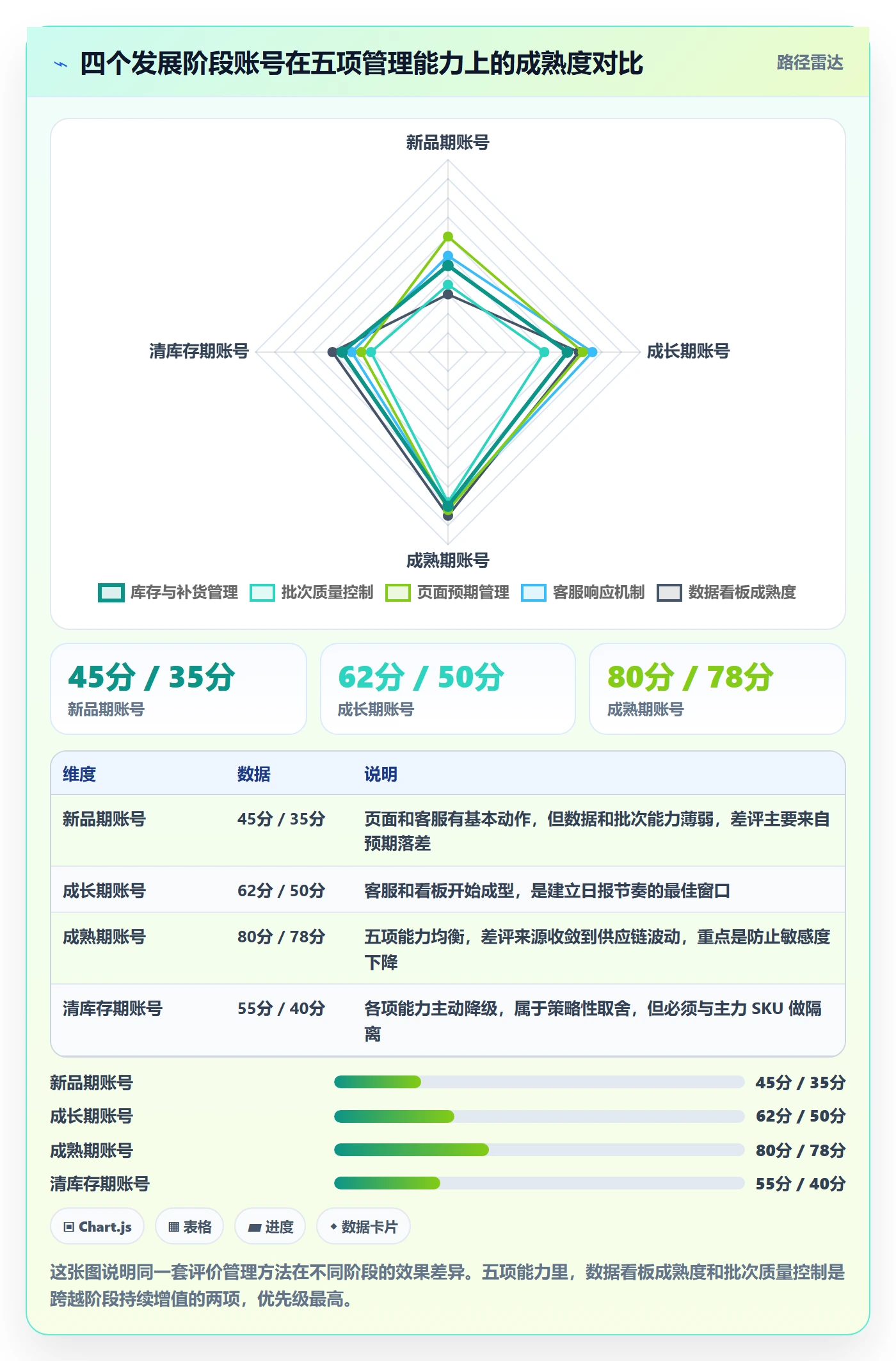 亚马逊软件工作指南:用日常管理解决评价管理问题