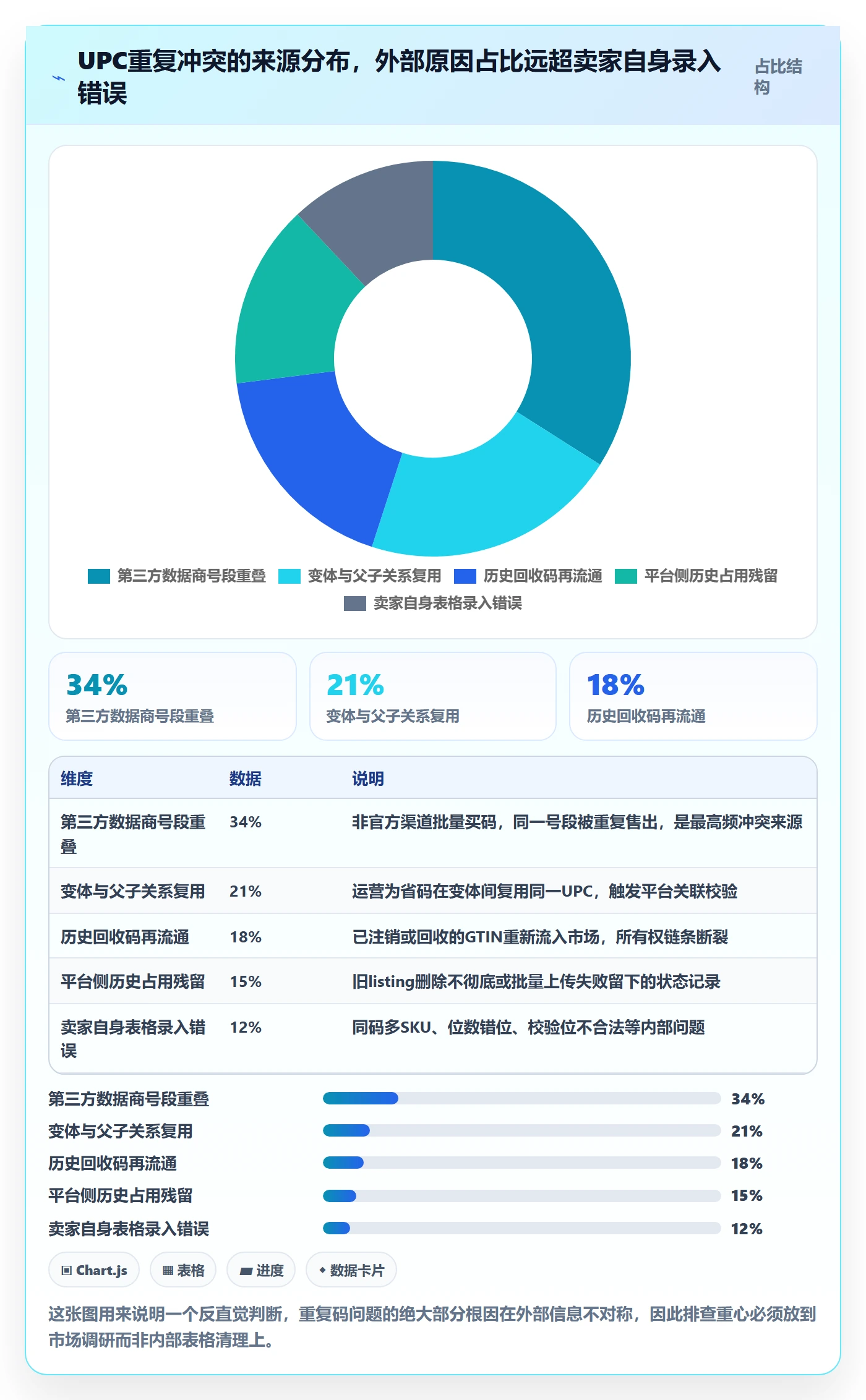 UPC码工作指南：用市场调研解决重复码排查问题