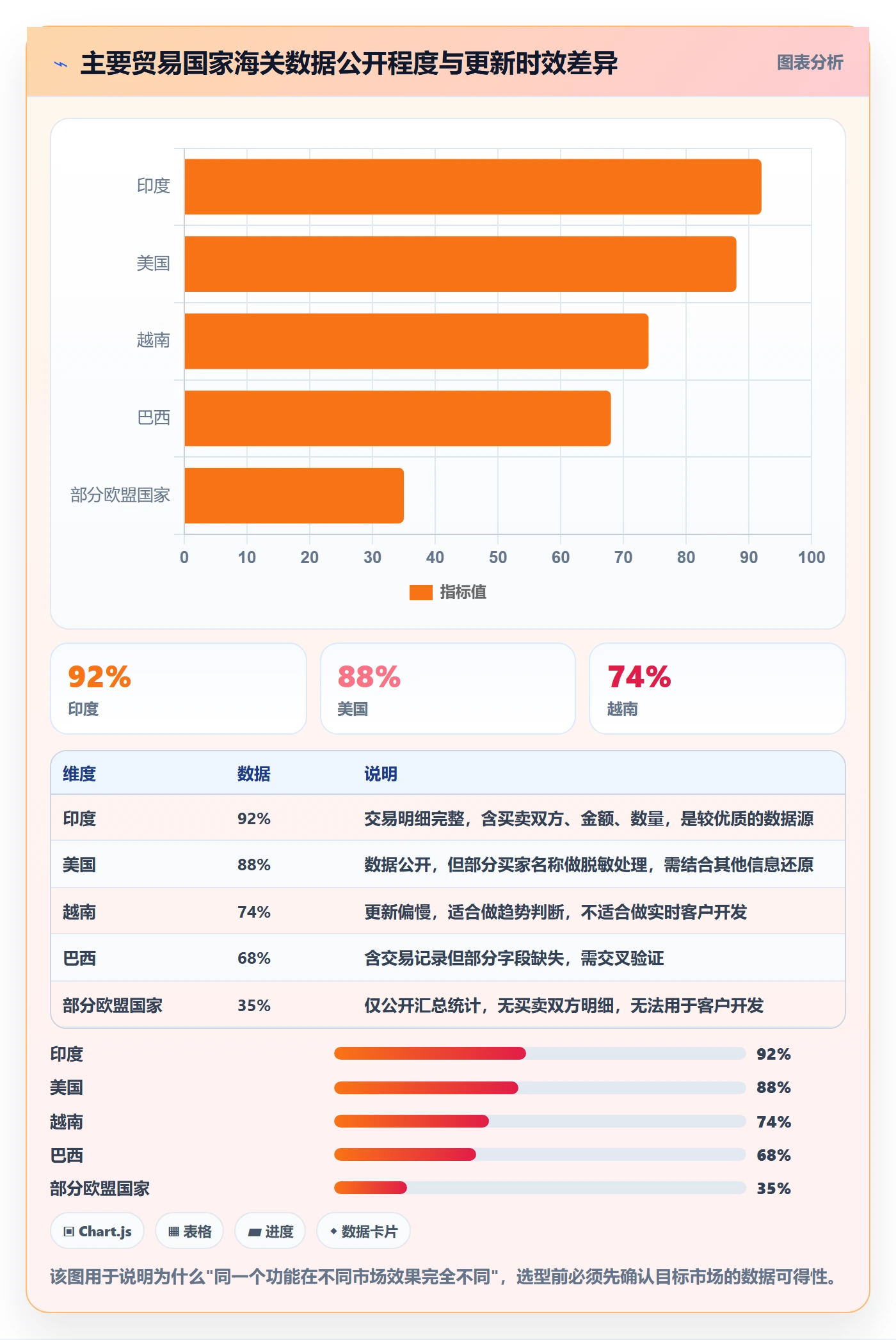 外贸数据分析平台应用思路:围绕海关数据拆解核心功能