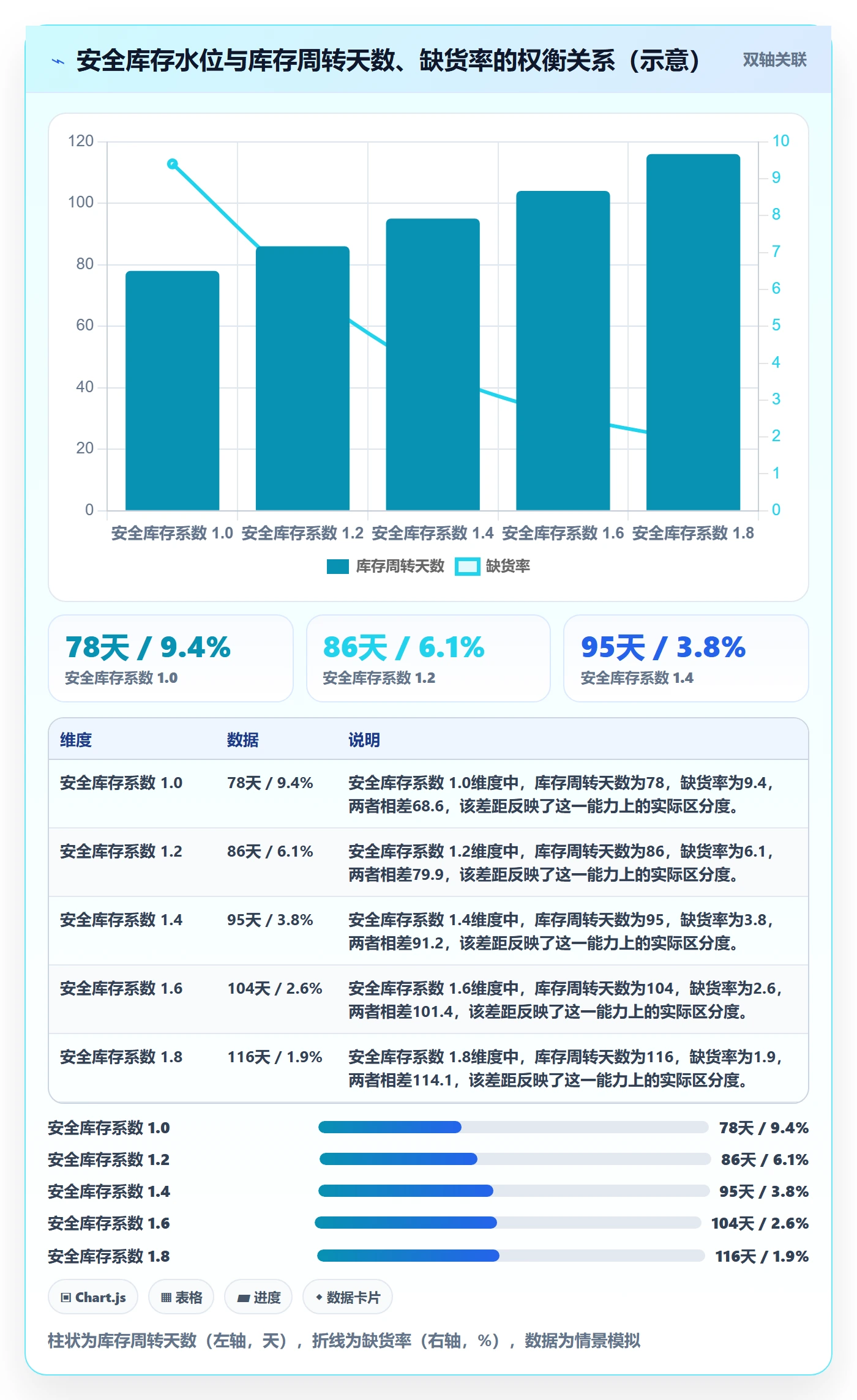 erp跨境电商怎么落地?从库存管理讲清指标体系