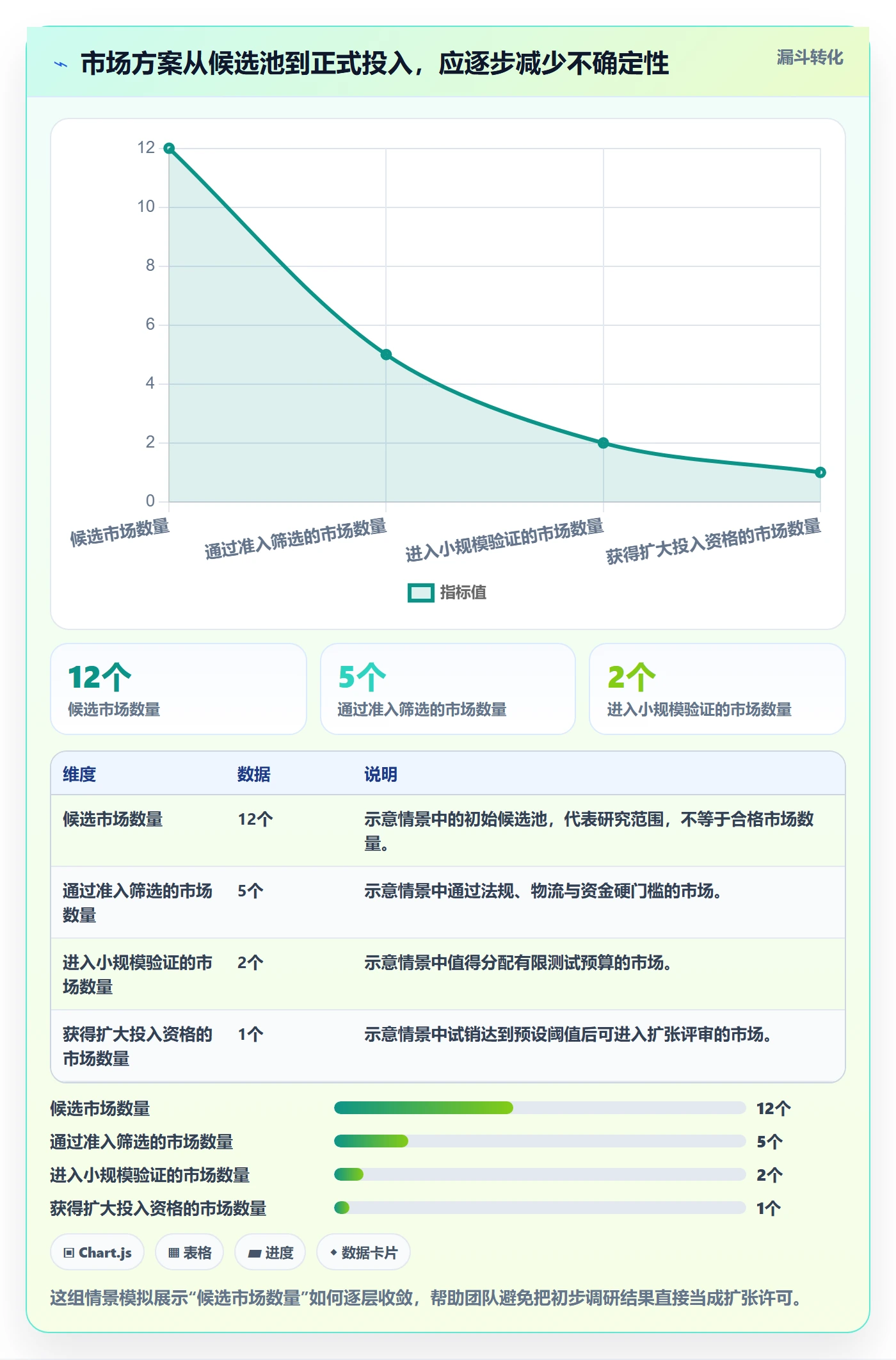 跨境电商方案设计：市场选择场景的团队协同怎么做