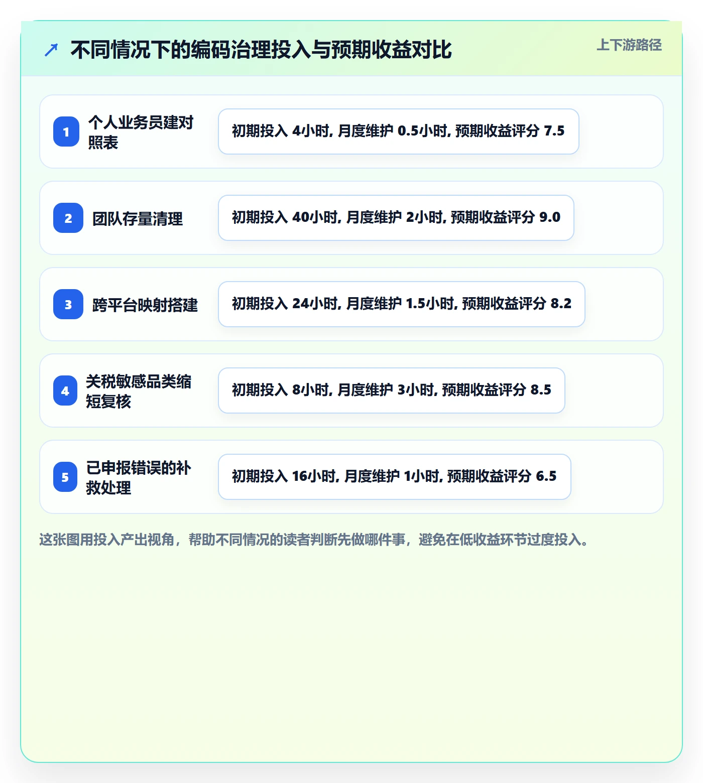 外贸数据分析平台场景解析：商品编码中的新手避坑怎么处理