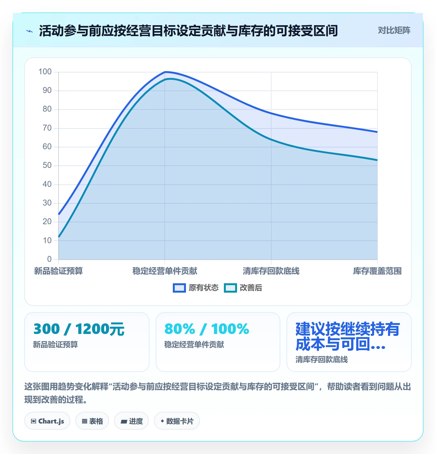temu怎么选？活动流量相关的指标体系判断标准
