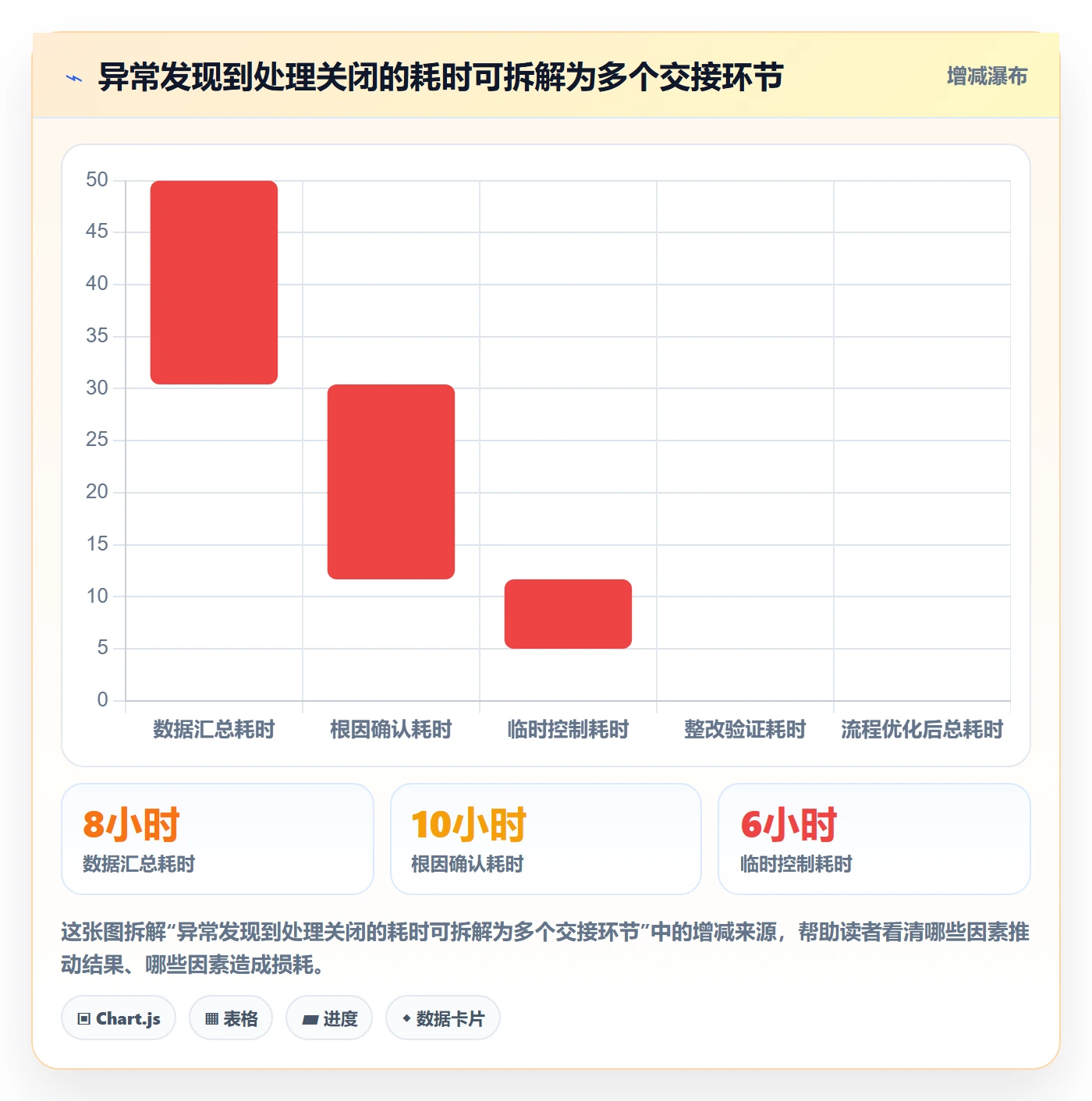 temu选择标准：账号绩效维度如何评估日常管理