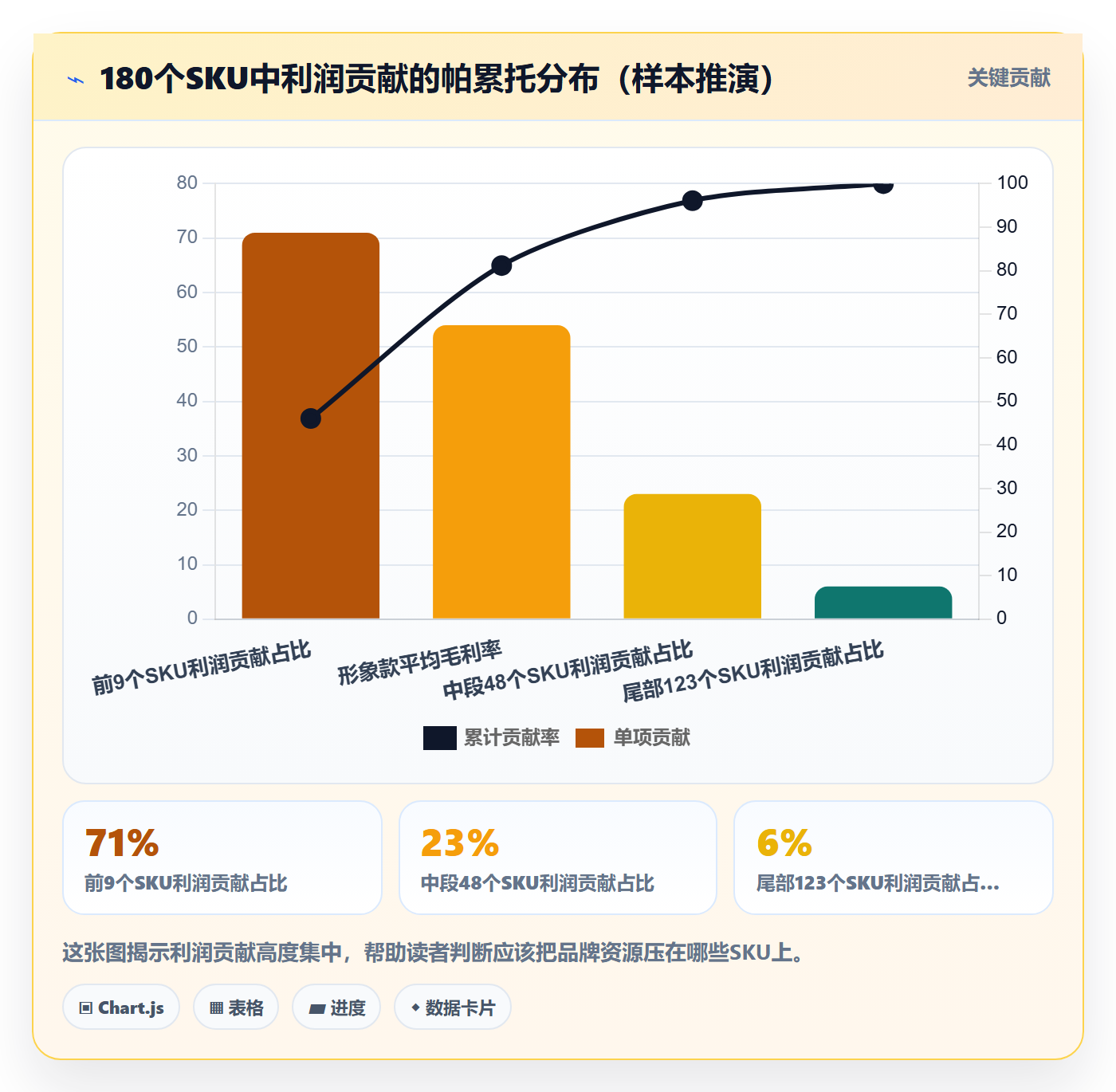 商品分析运营框架：把利润空间纳入品牌建设