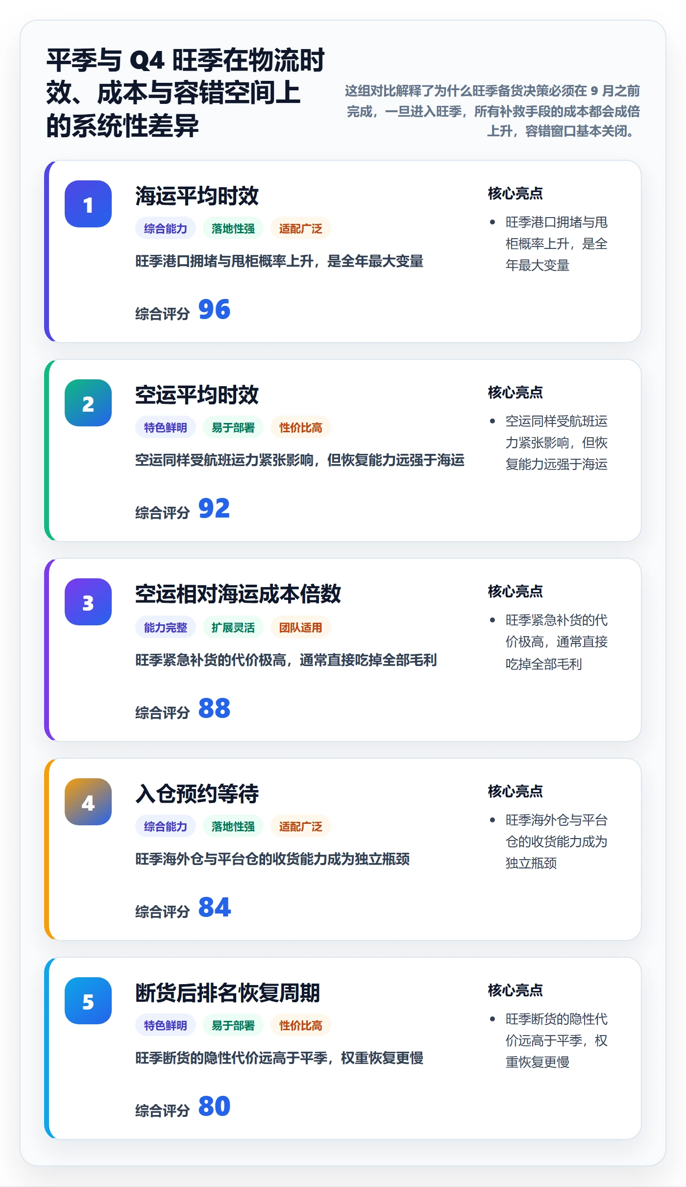 跨境电商运营运营框架：把库存计划纳入年度规划