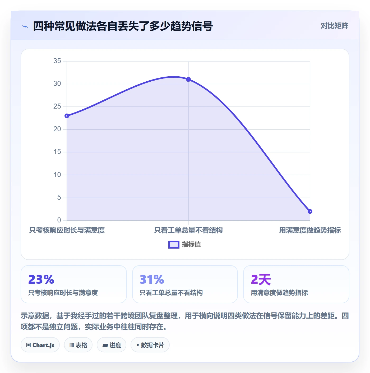 跨境电商运营运营框架：把客户服务纳入趋势观察
