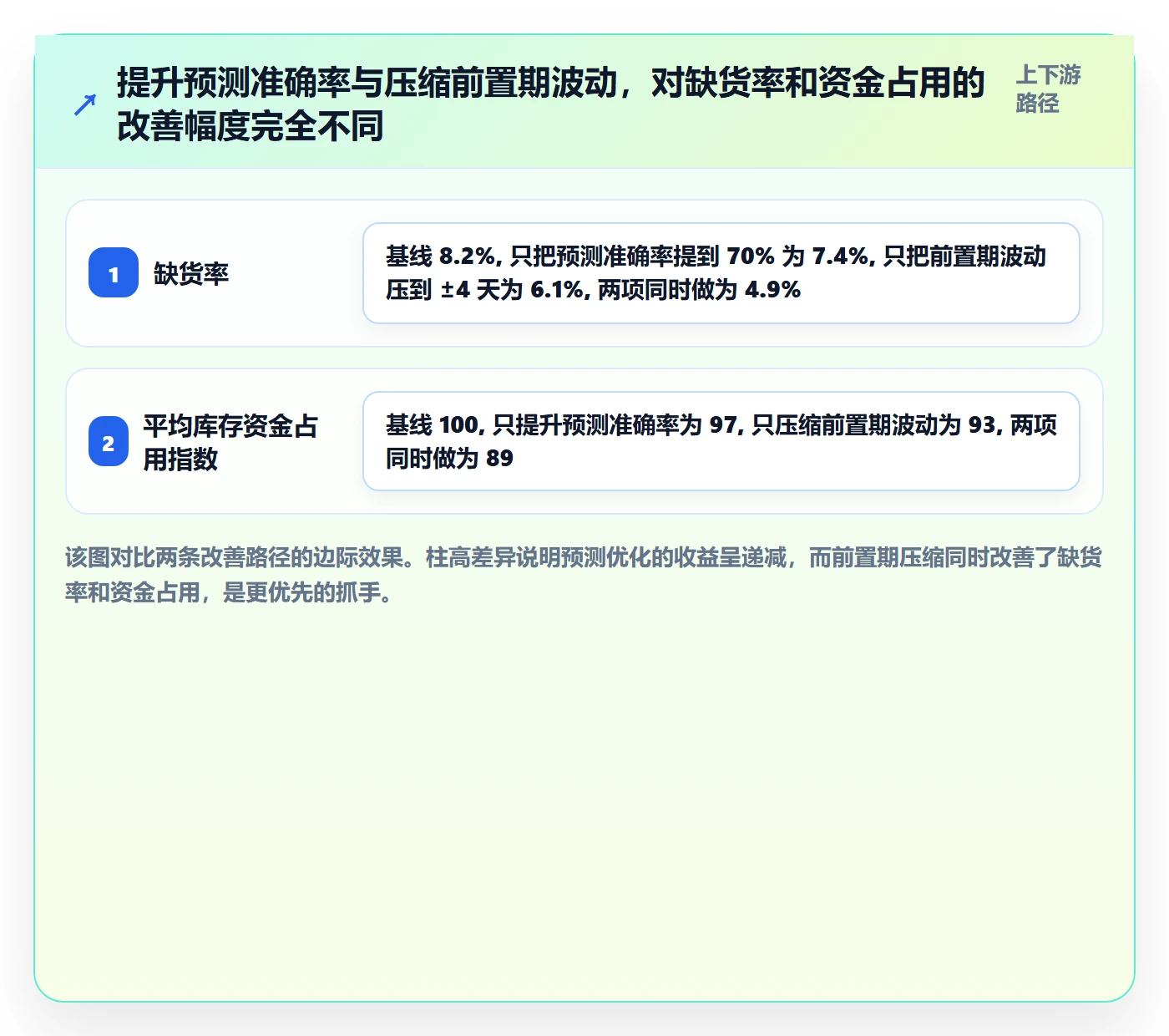 跨境电商运营从0到1：库存计划的中小商家与操作要点